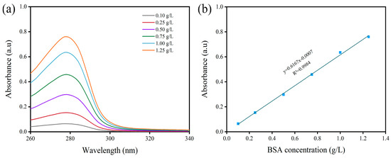 Organic–Inorganic Composite Antifouling Coatings with Complementary ...