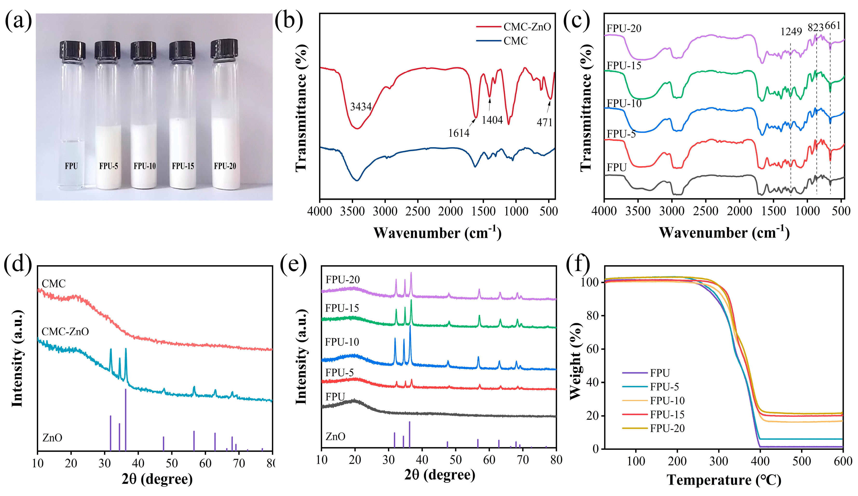 Coatings 14 00741 g004