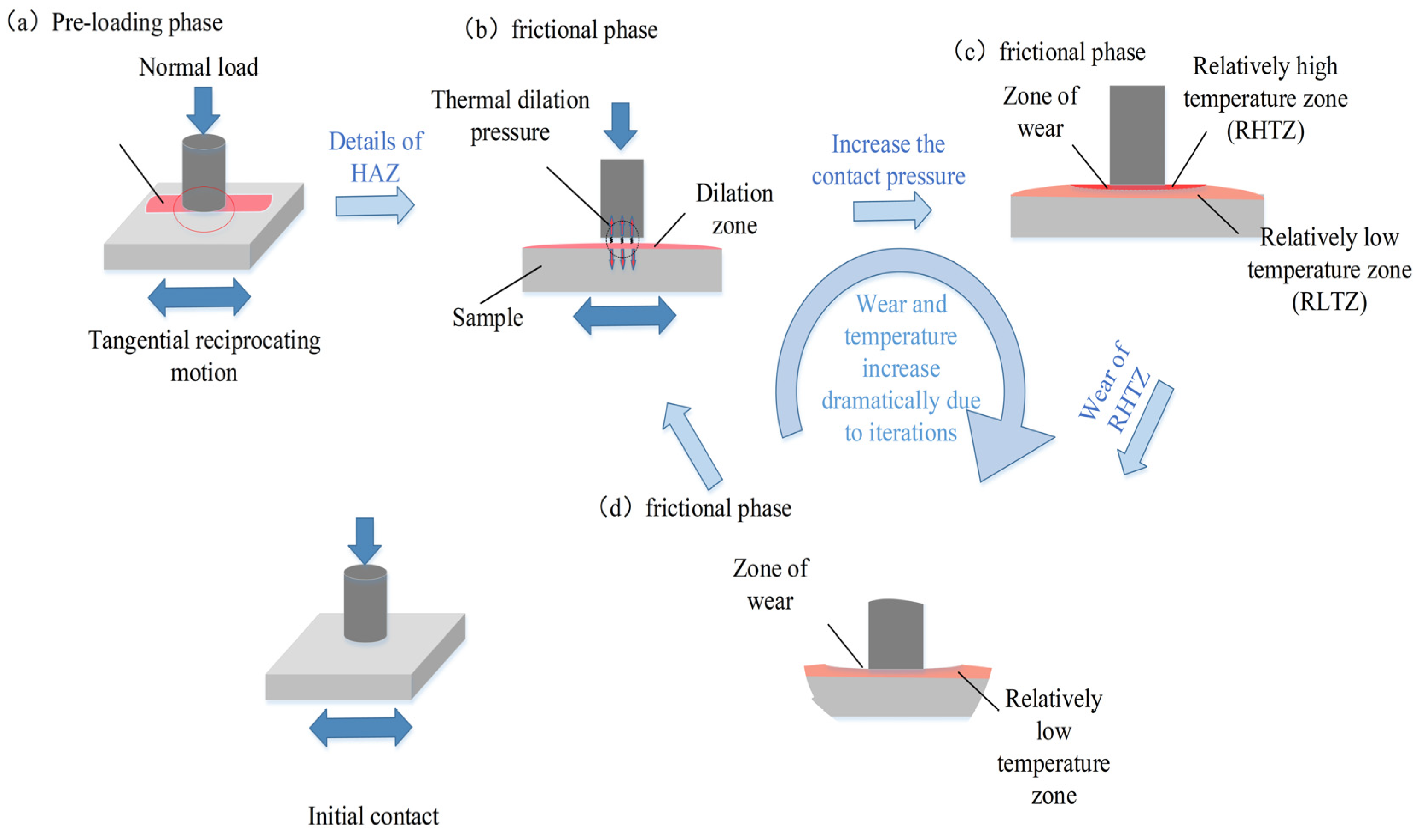 Coatings 14 00742 g001