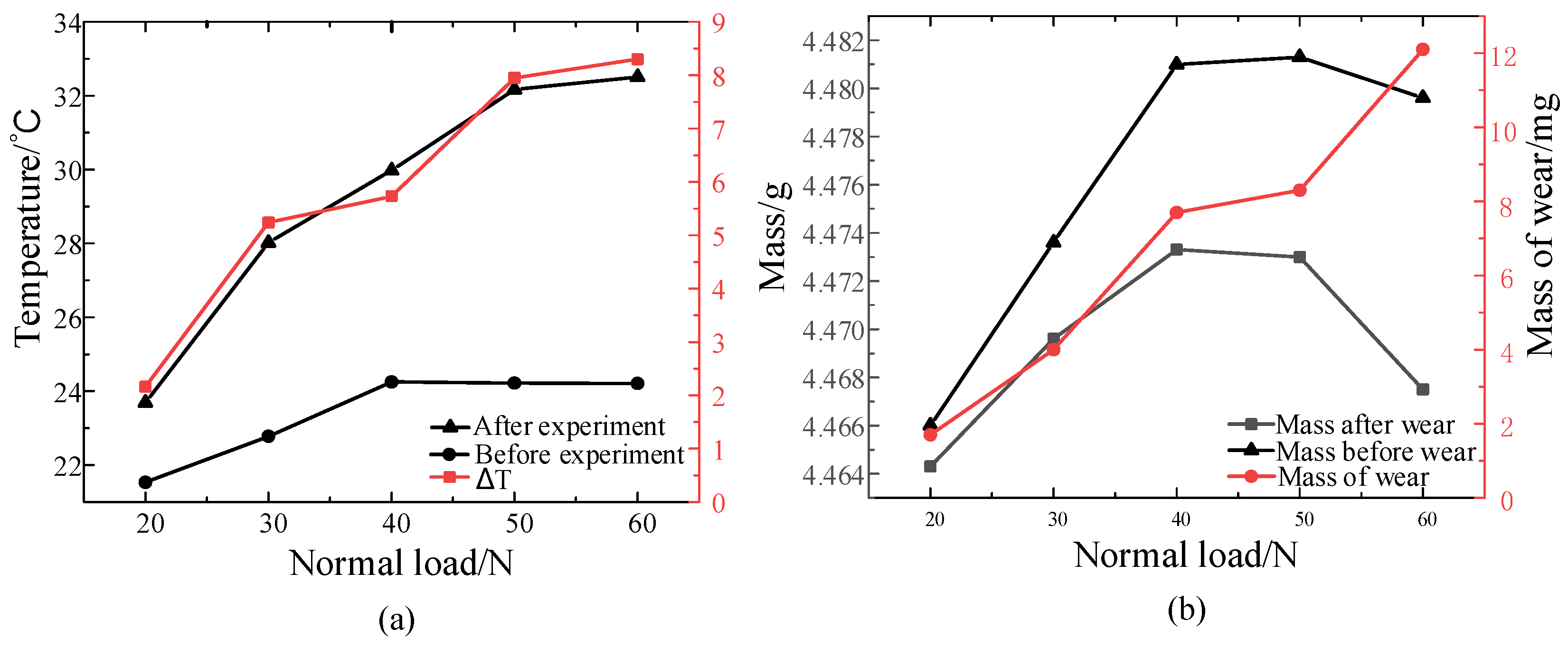 Coatings 14 00742 g006