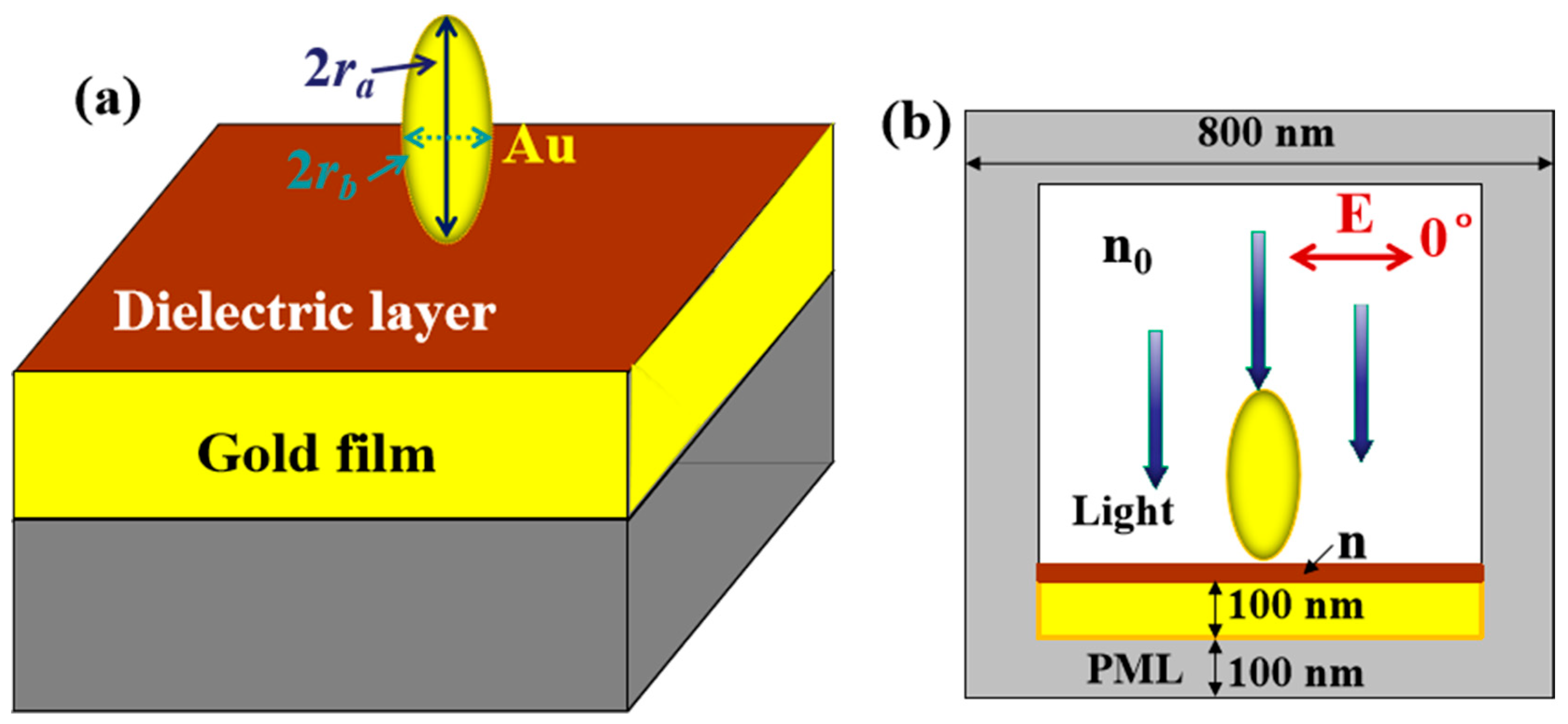 Coatings 14 00746 g001