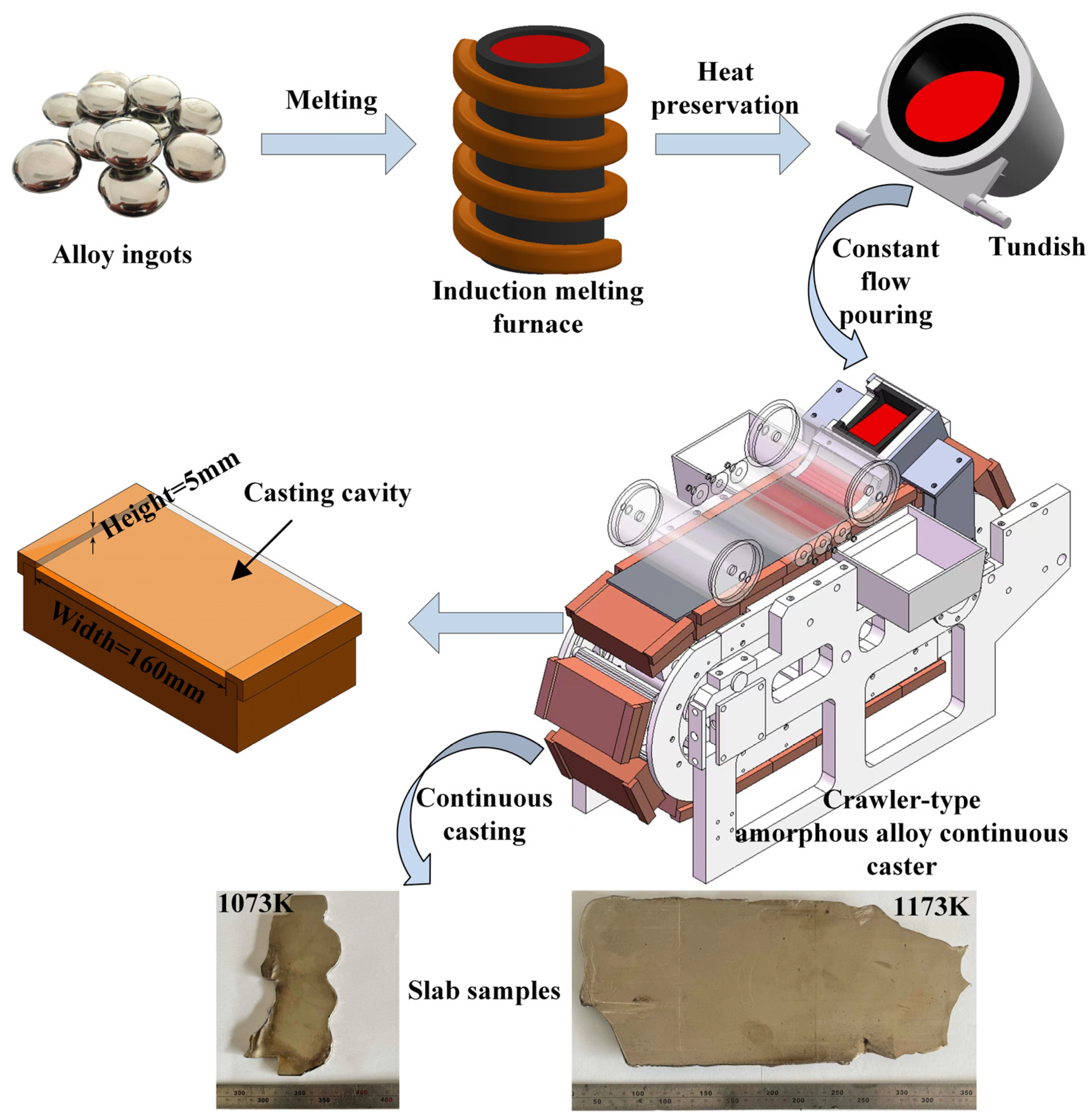 Coatings 14 00747 g001