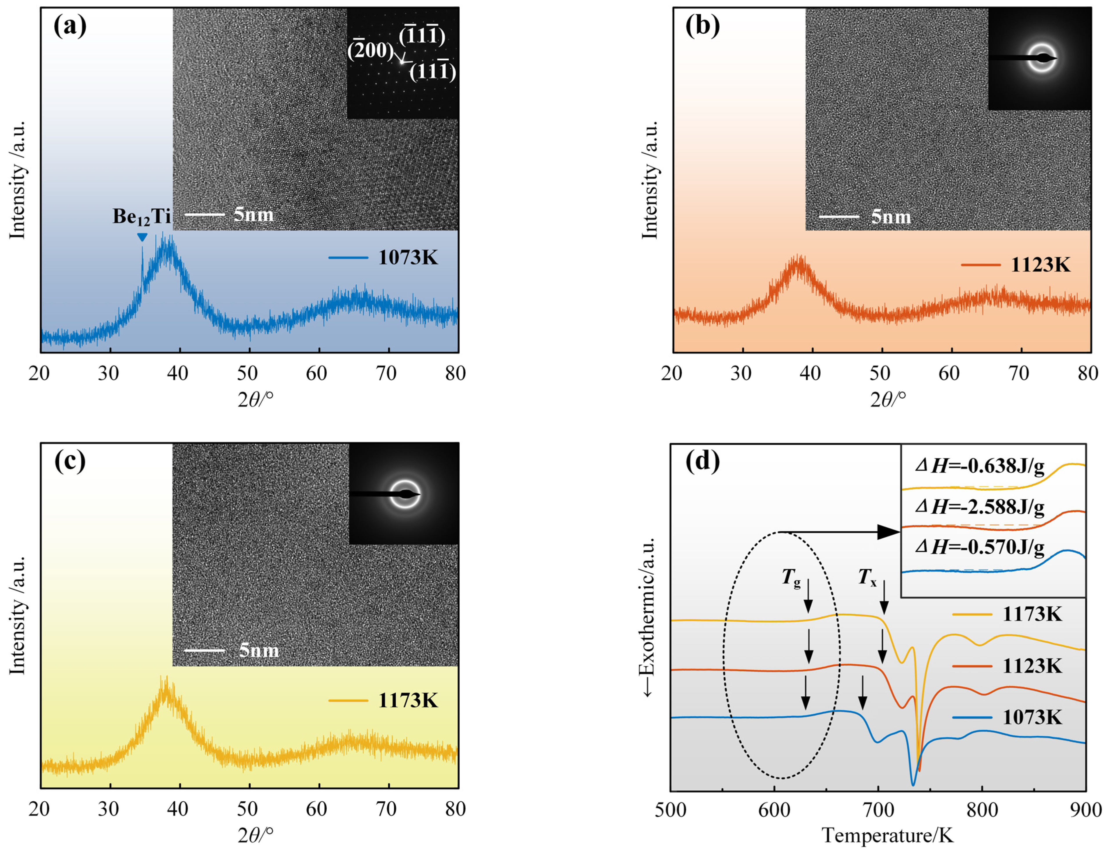 Coatings 14 00747 g002