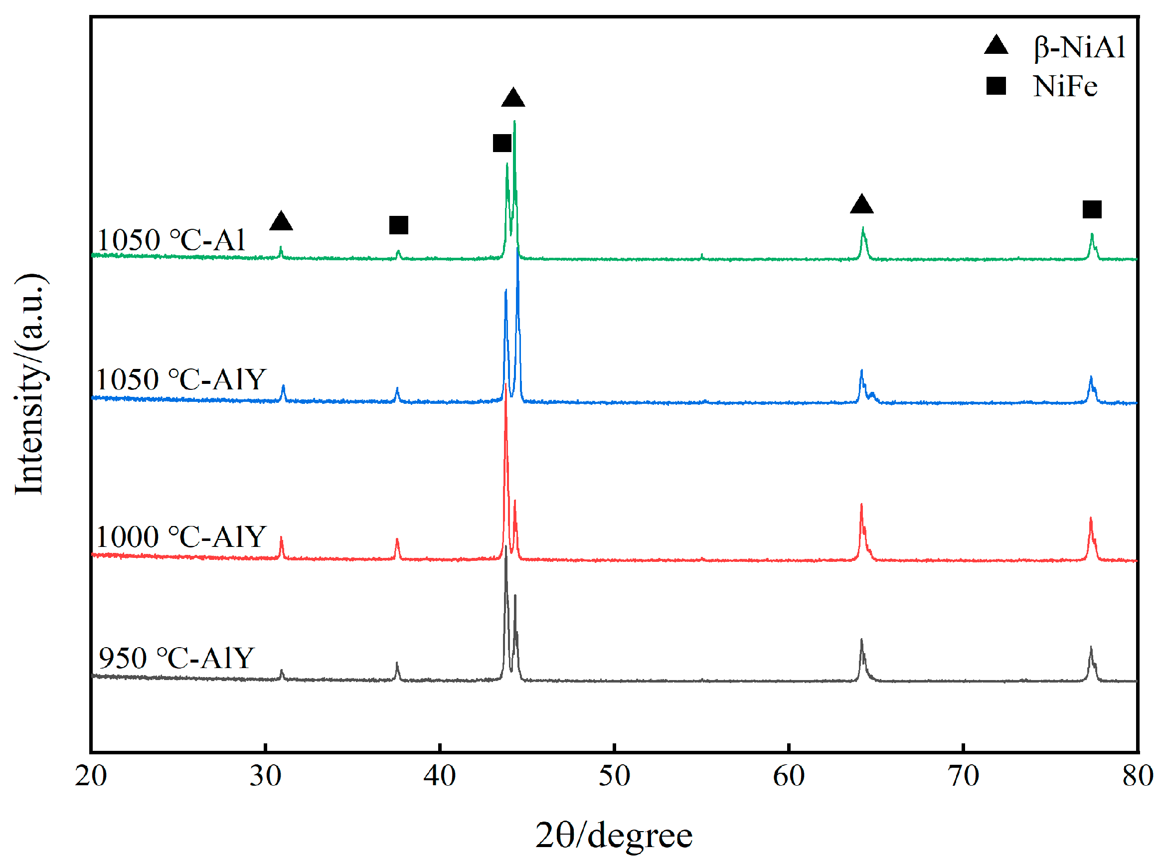 Coatings 14 00750 g002