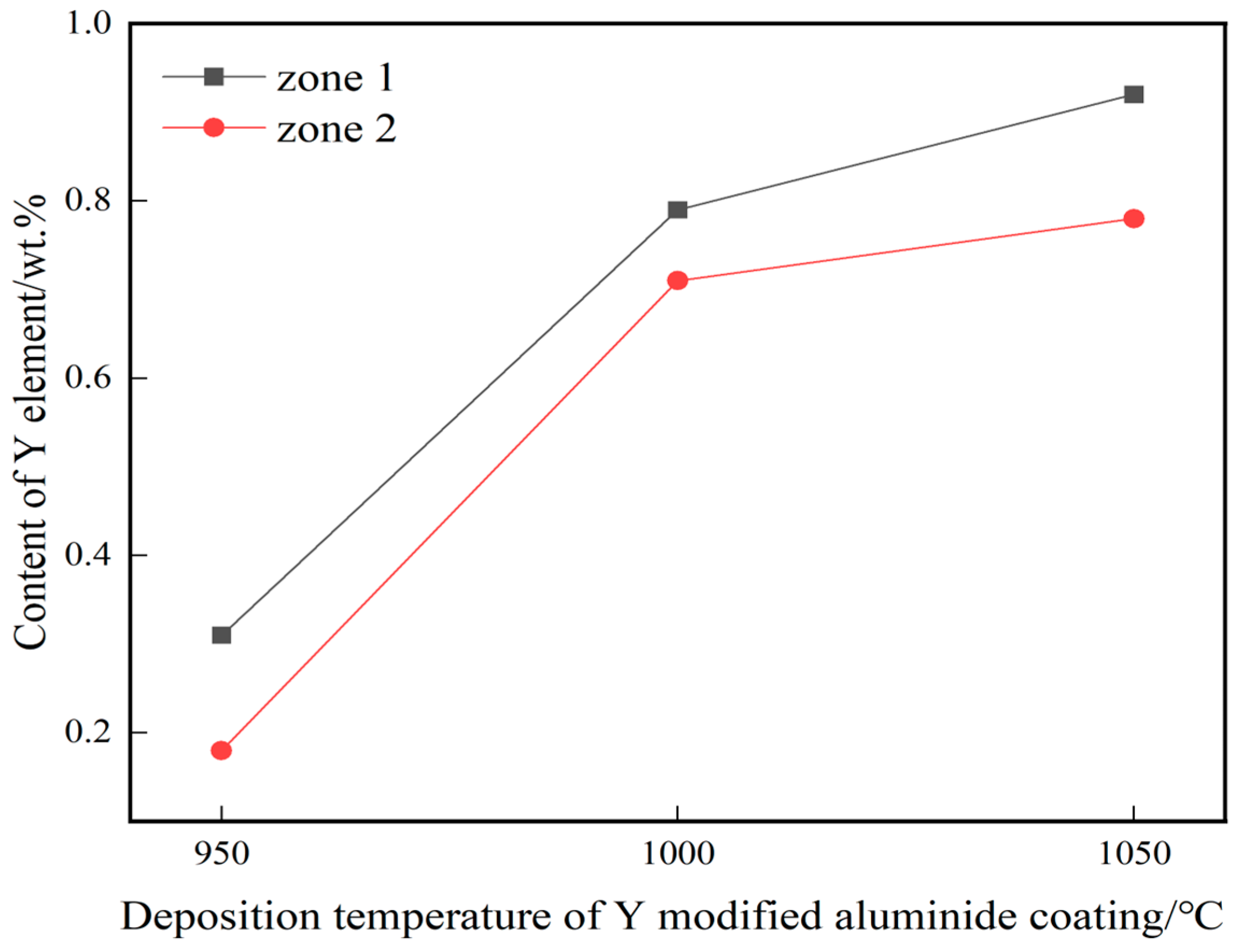 Coatings 14 00750 g005