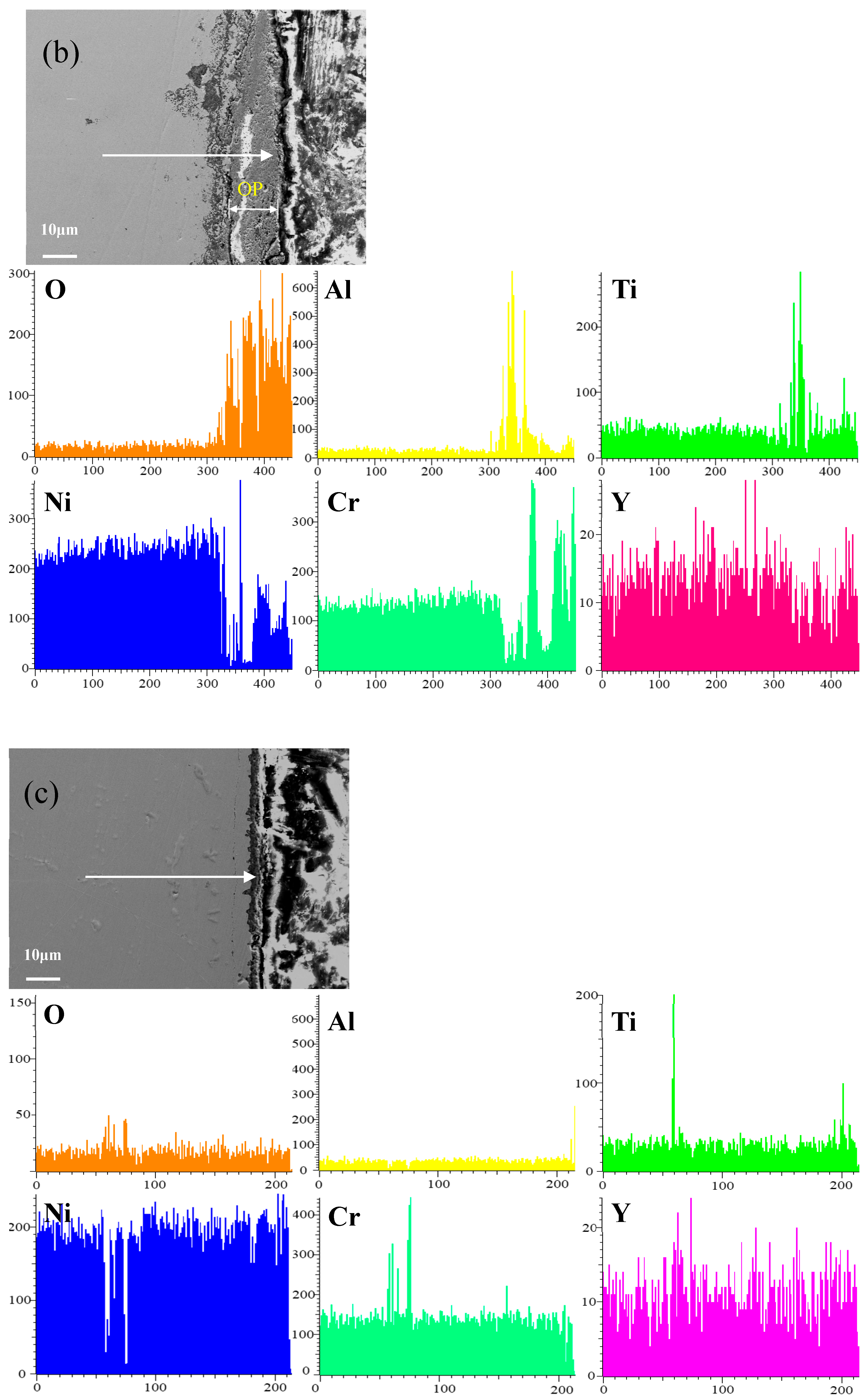 Coatings 14 00750 g008b