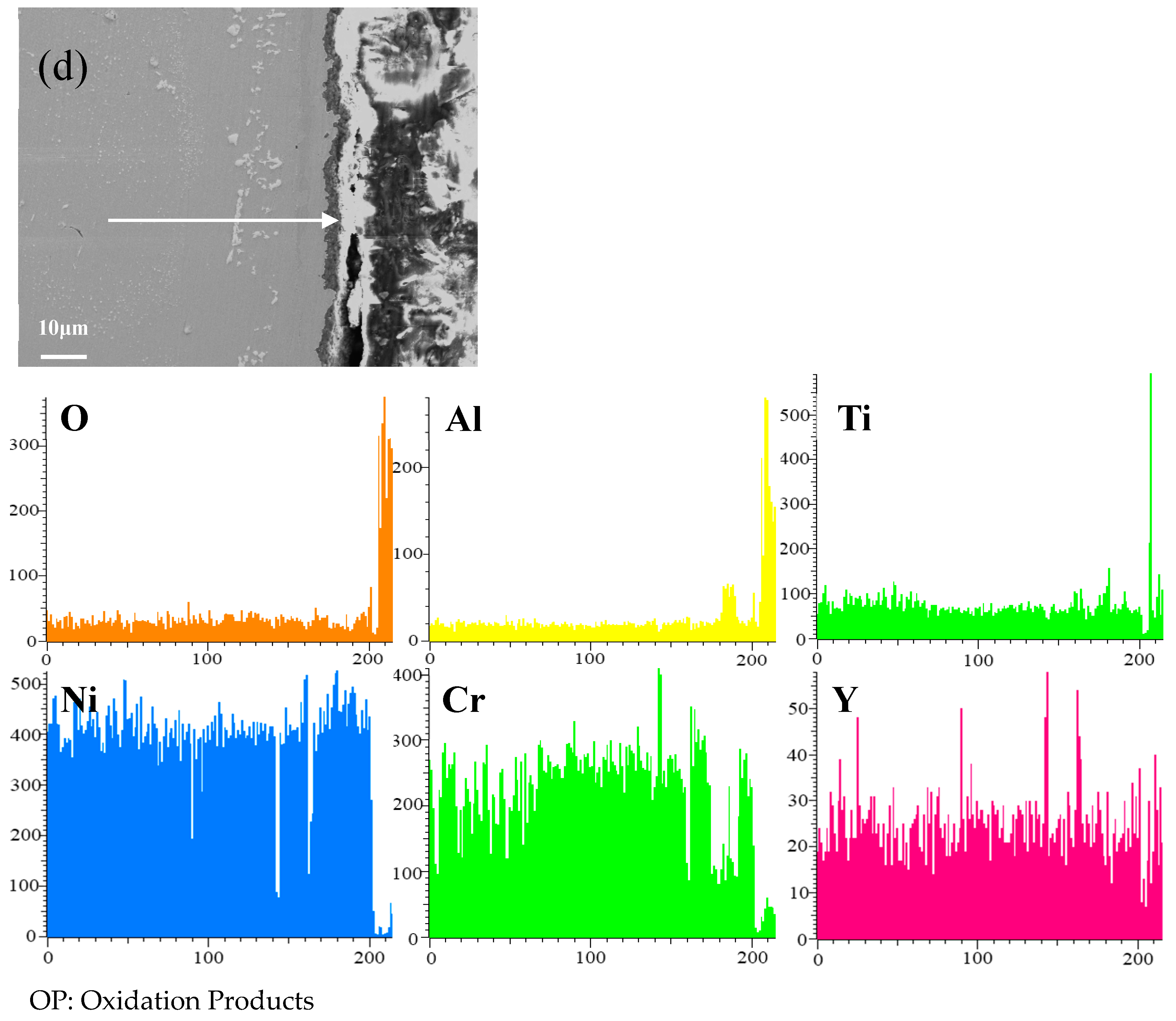 Coatings 14 00750 g008c