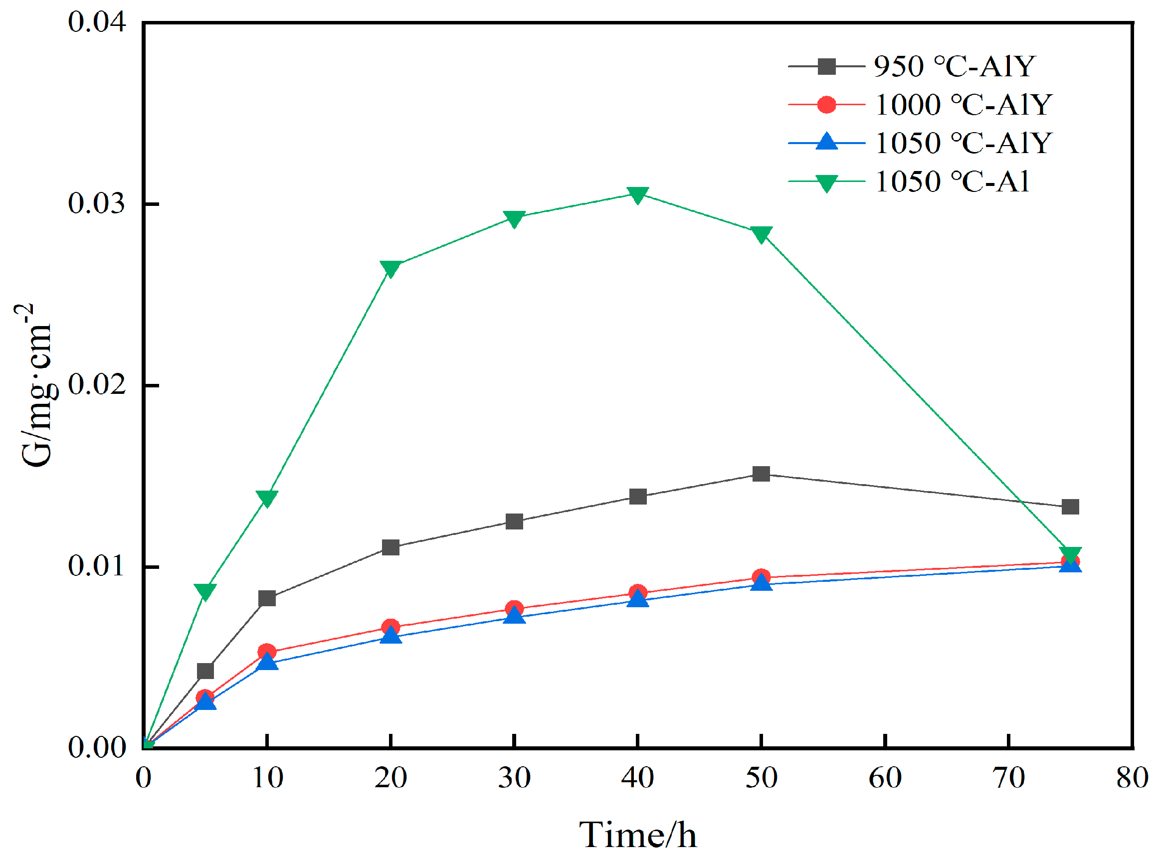 Coatings 14 00750 g010