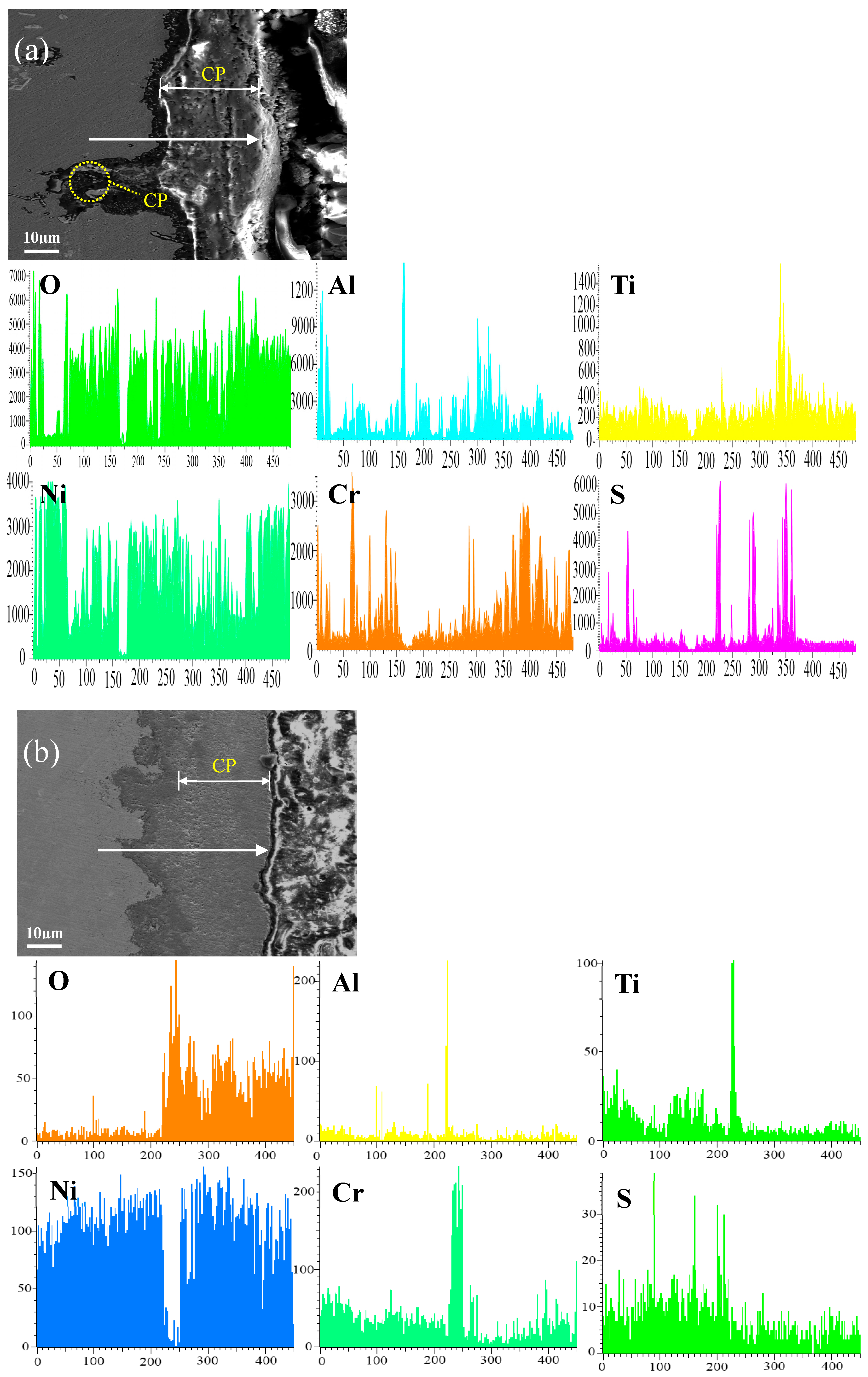 Coatings 14 00750 g012a