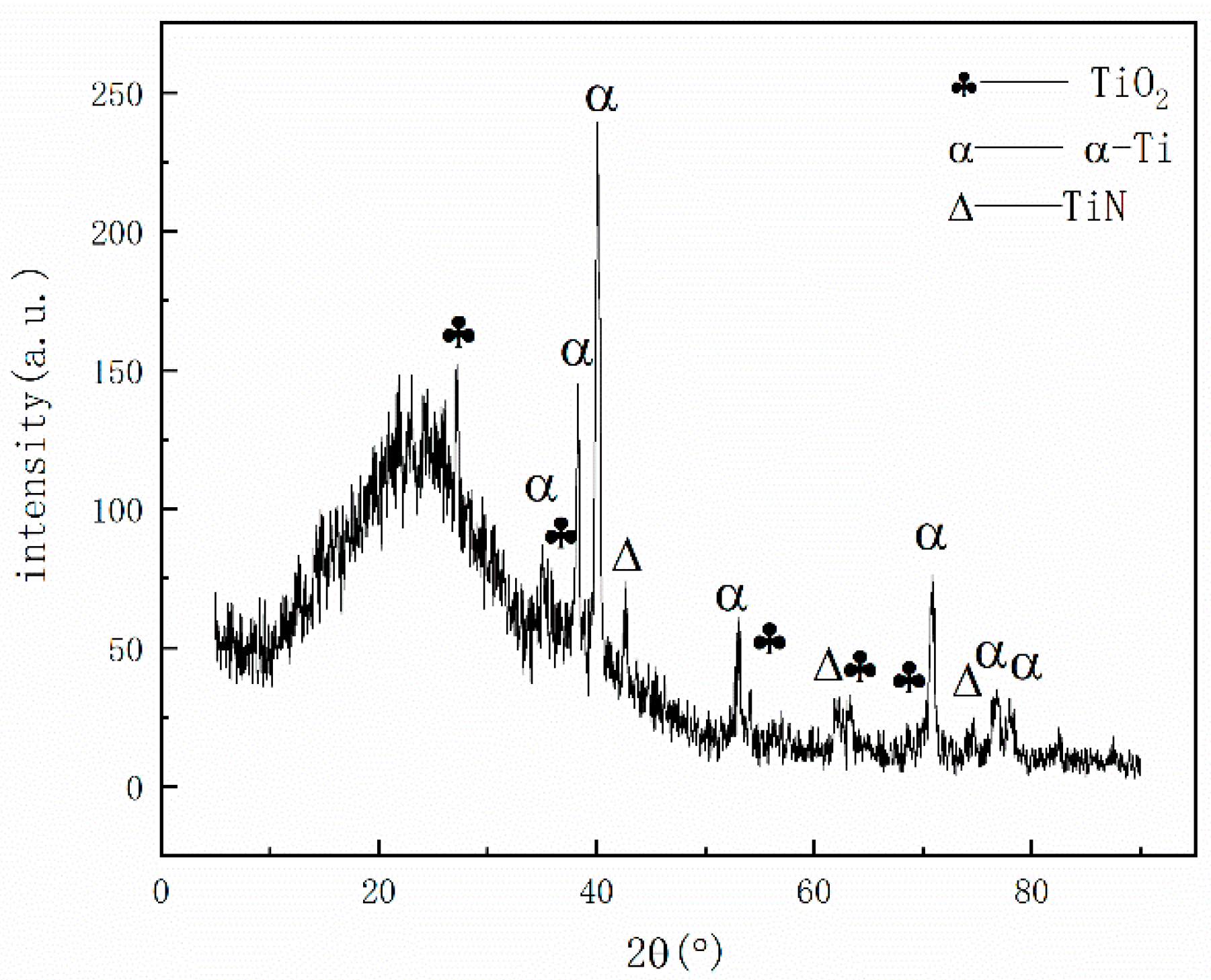 Coatings 14 00753 g003