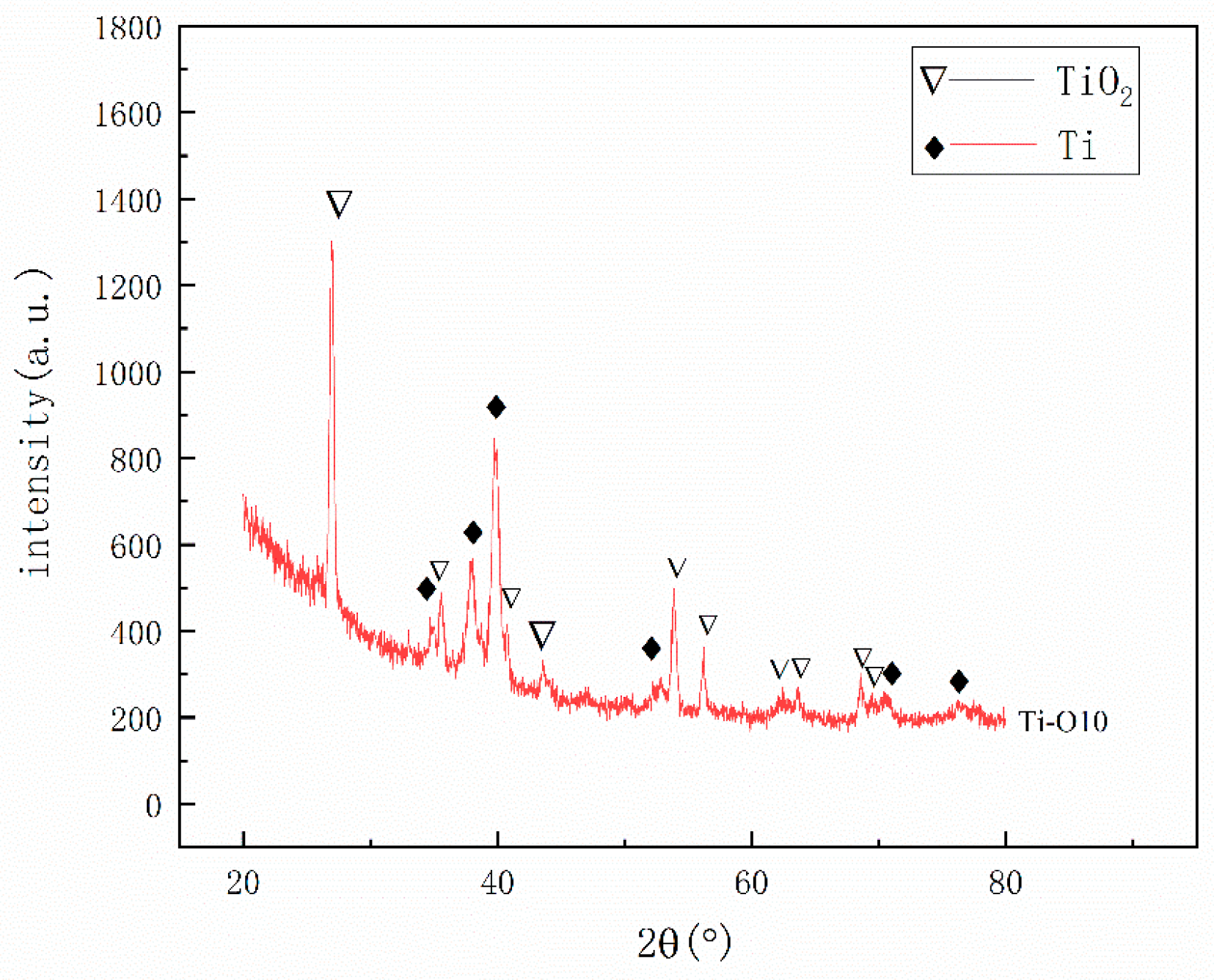 Coatings 14 00753 g006