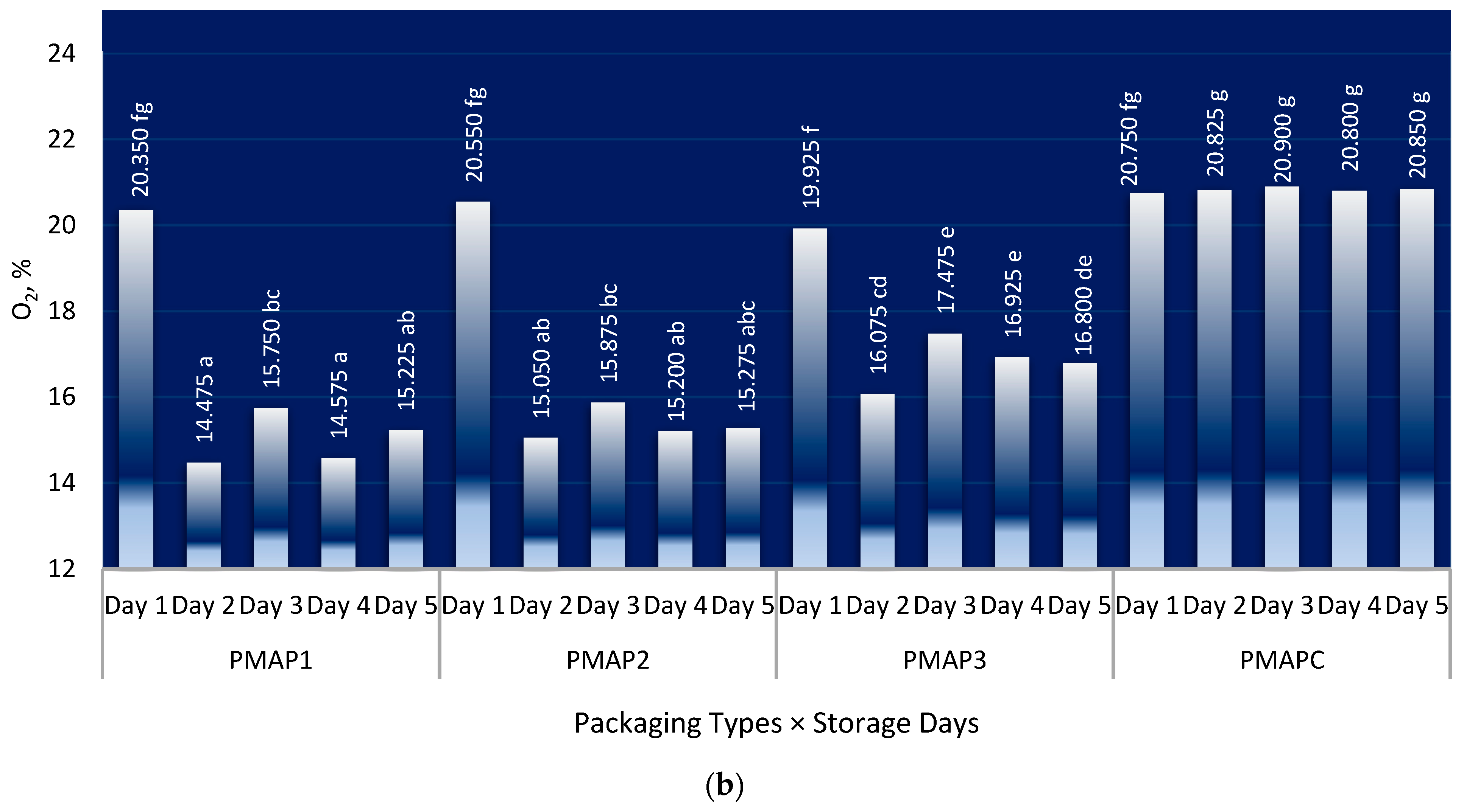Coatings 14 00754 g005b