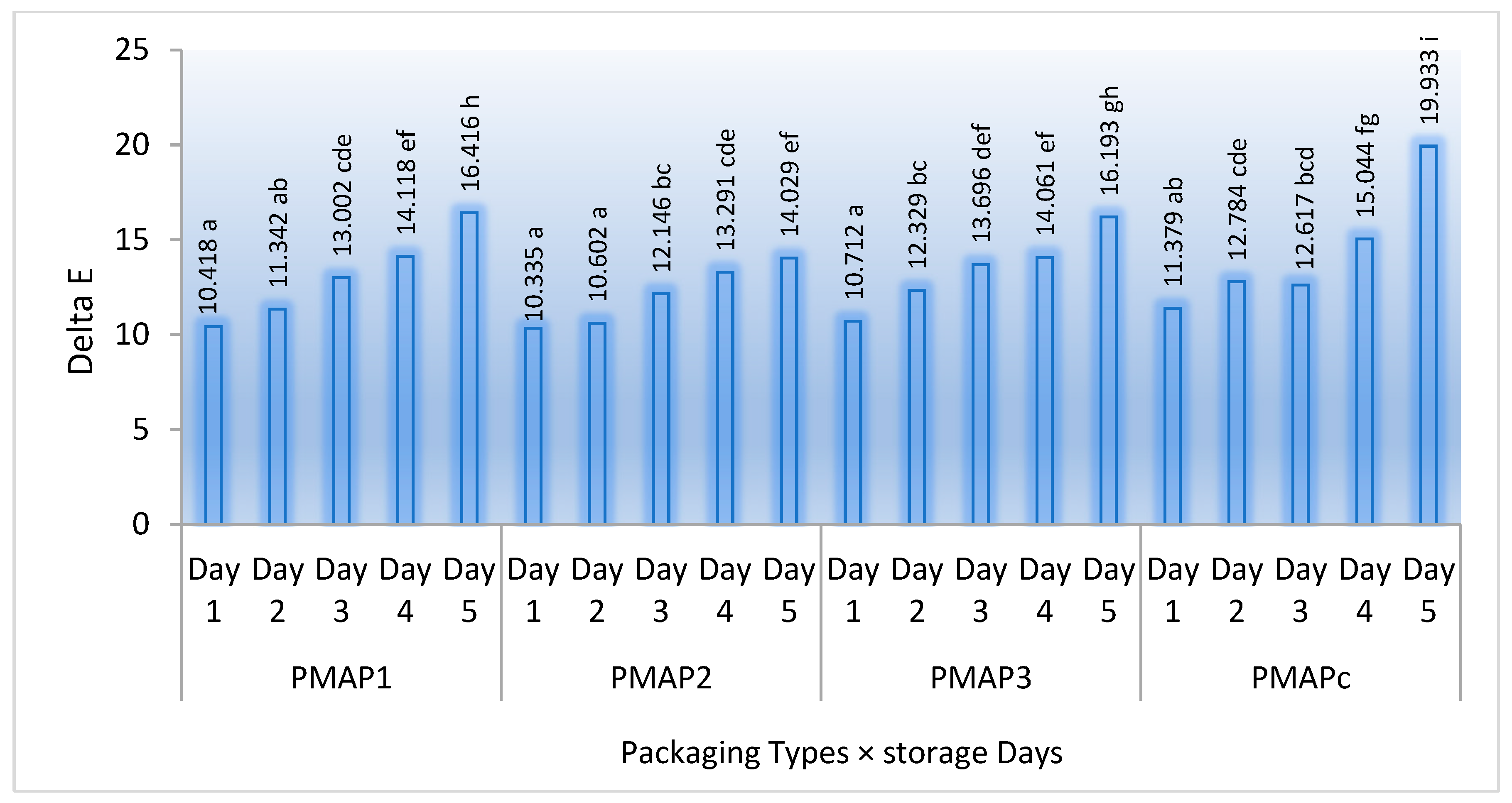 Coatings 14 00754 g006