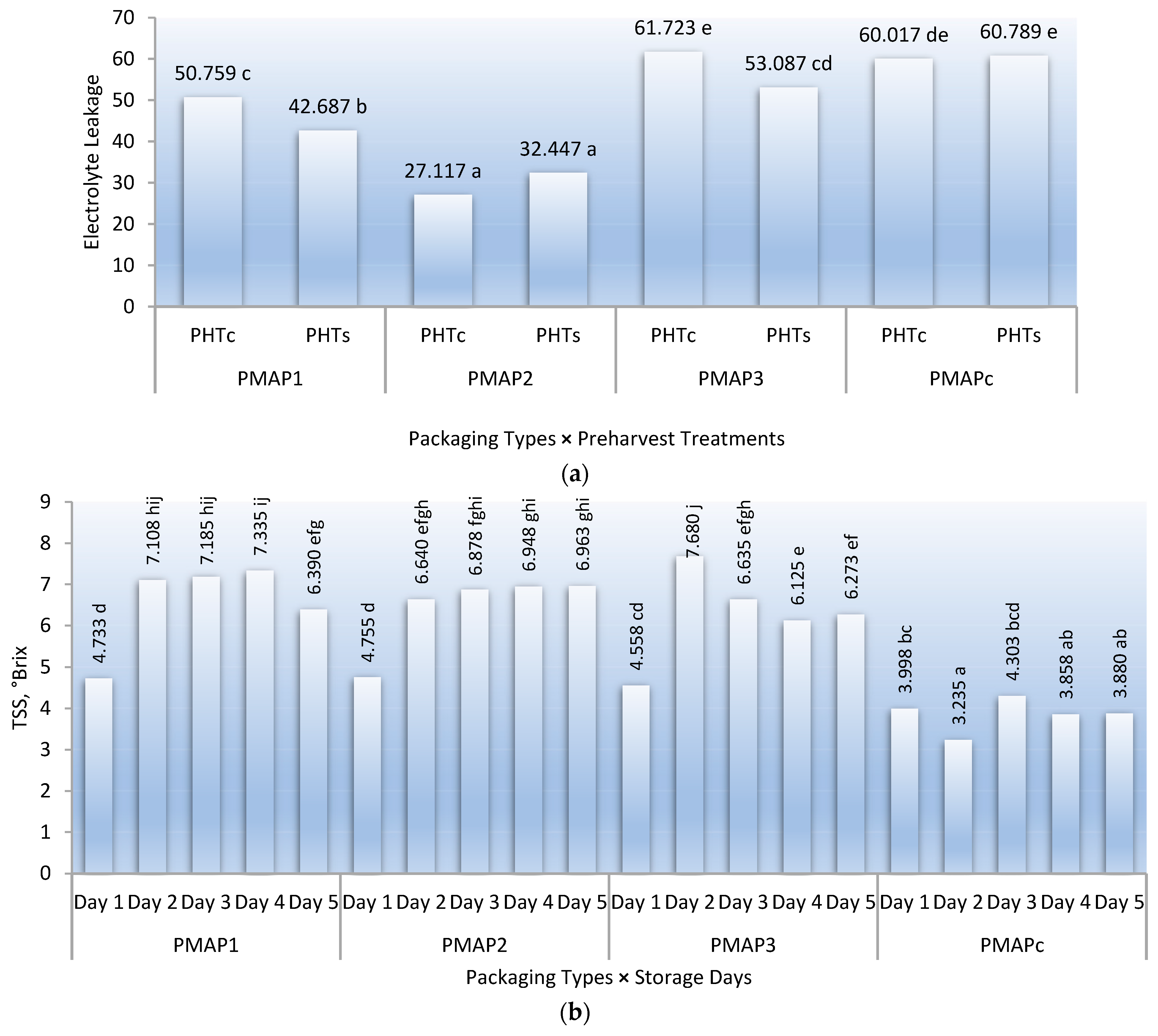 Coatings 14 00754 g007a