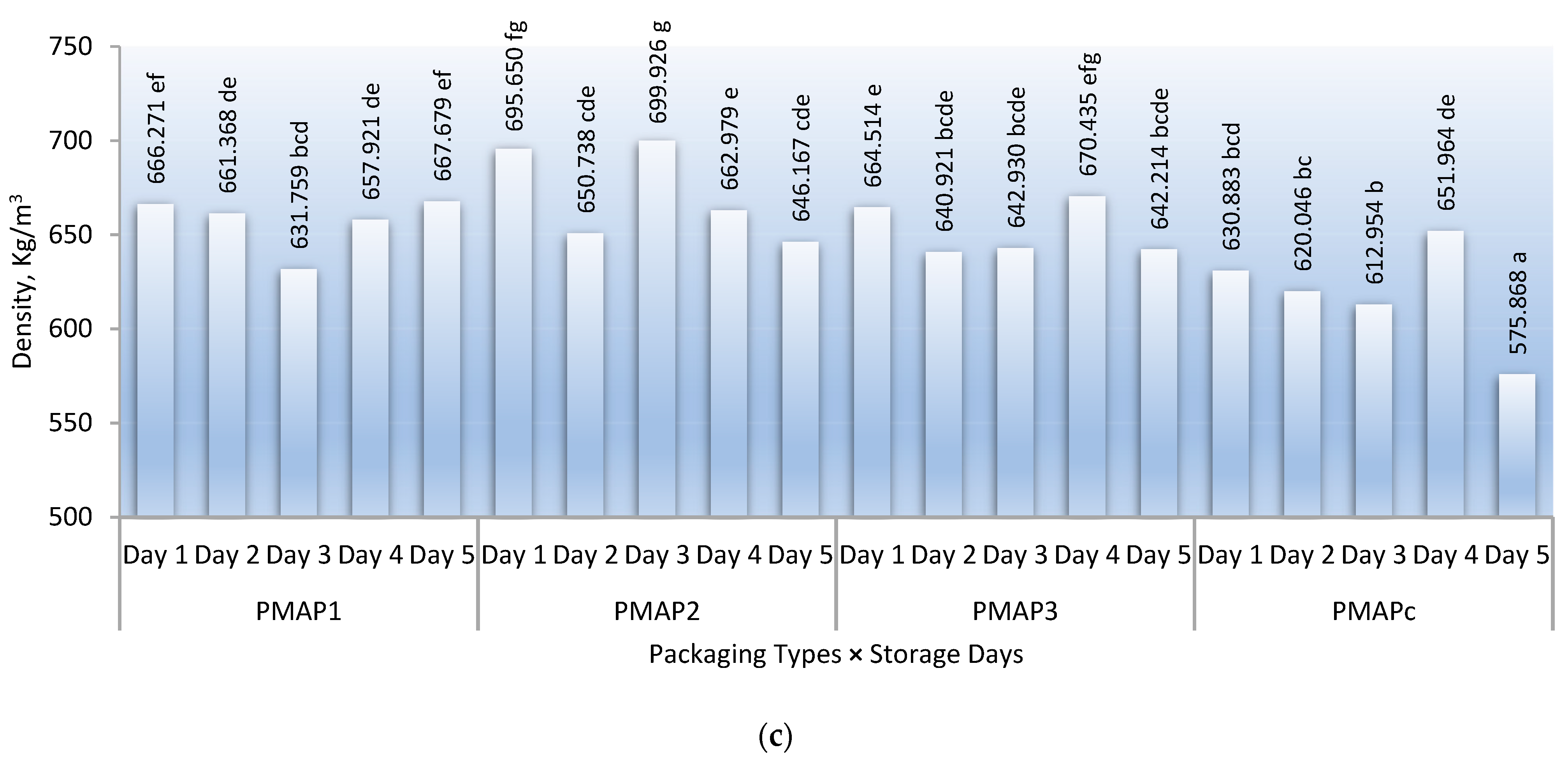 Coatings 14 00754 g007b