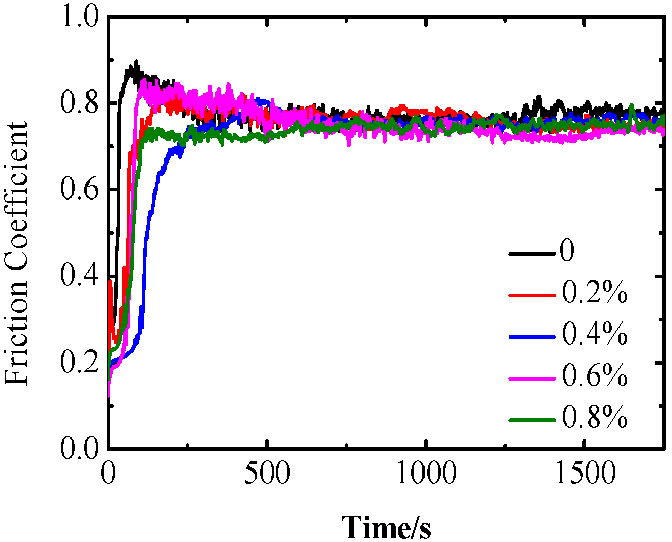 Coatings 14 00763 g011