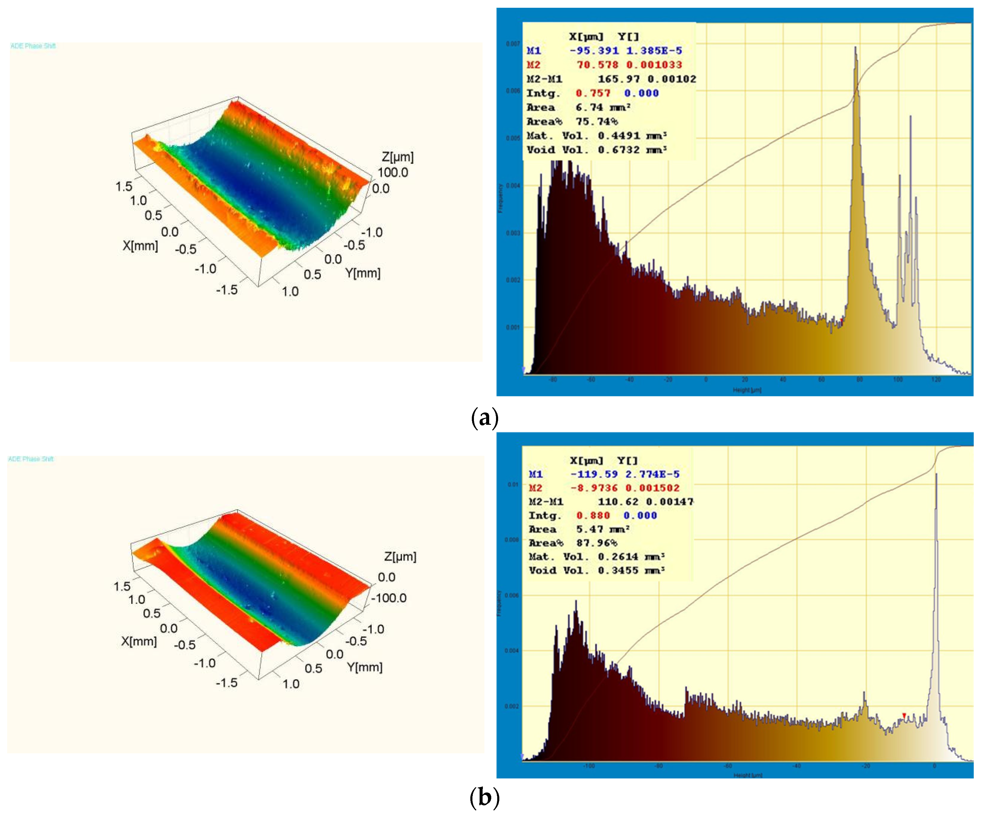 Coatings 14 00763 g013a
