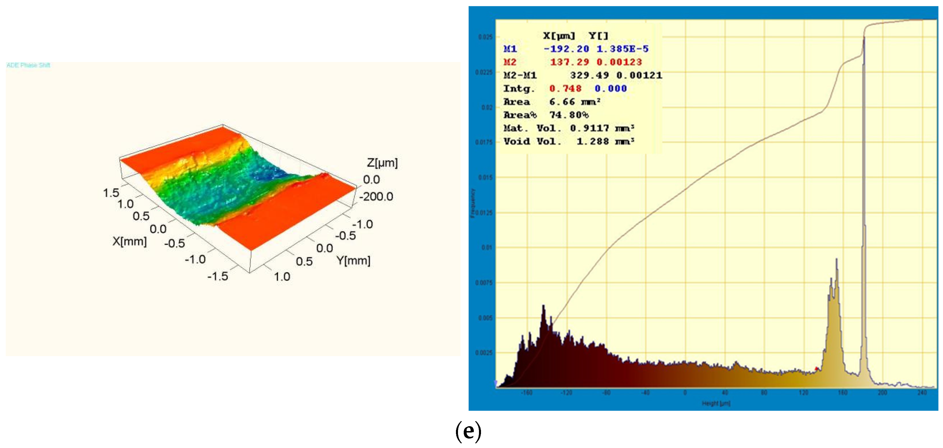 Coatings 14 00763 g014b