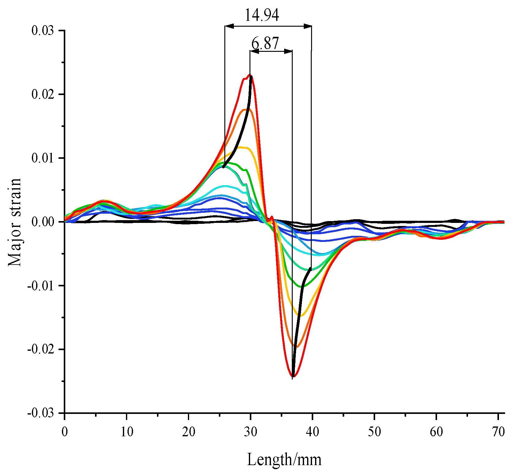 Coatings 14 00765 g013