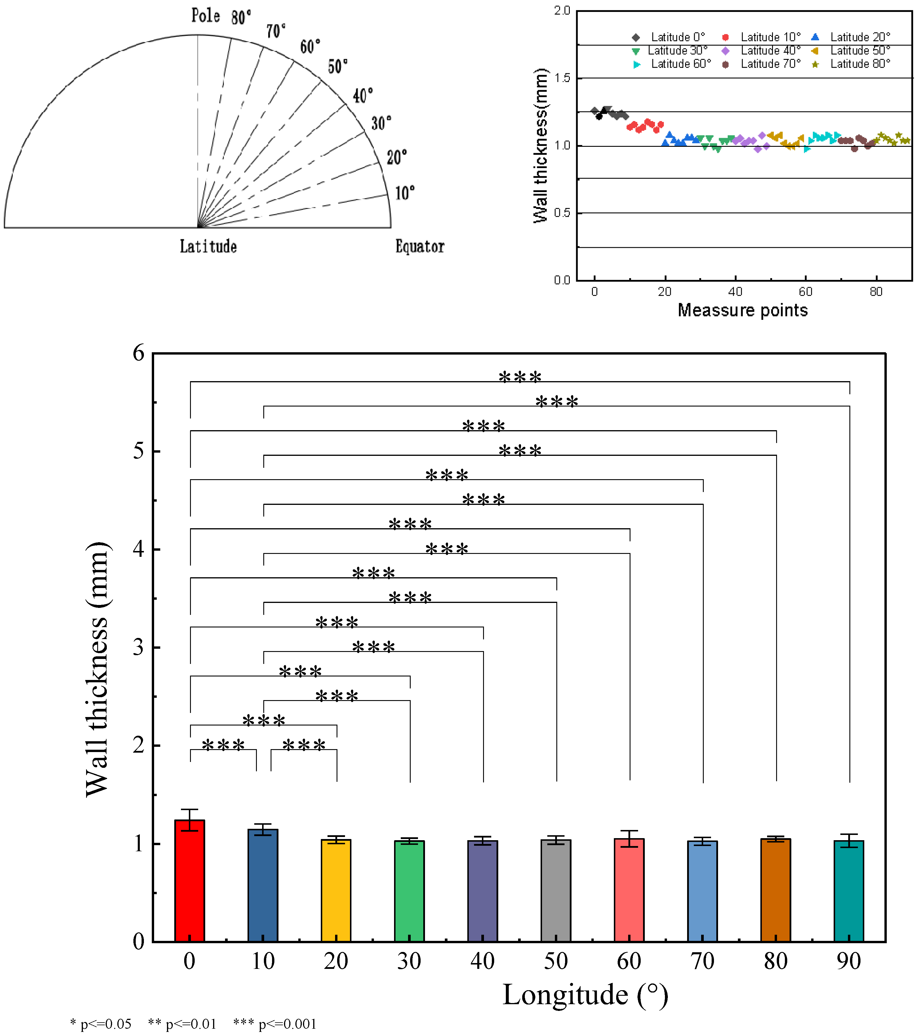 Coatings 14 00767 g005