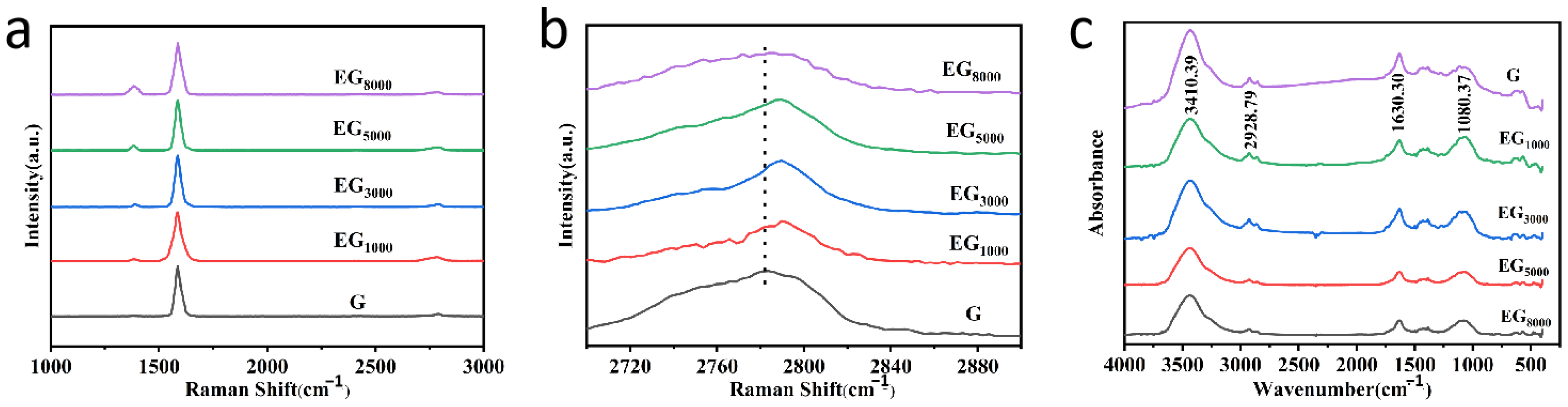 Coatings 14 00769 g003
