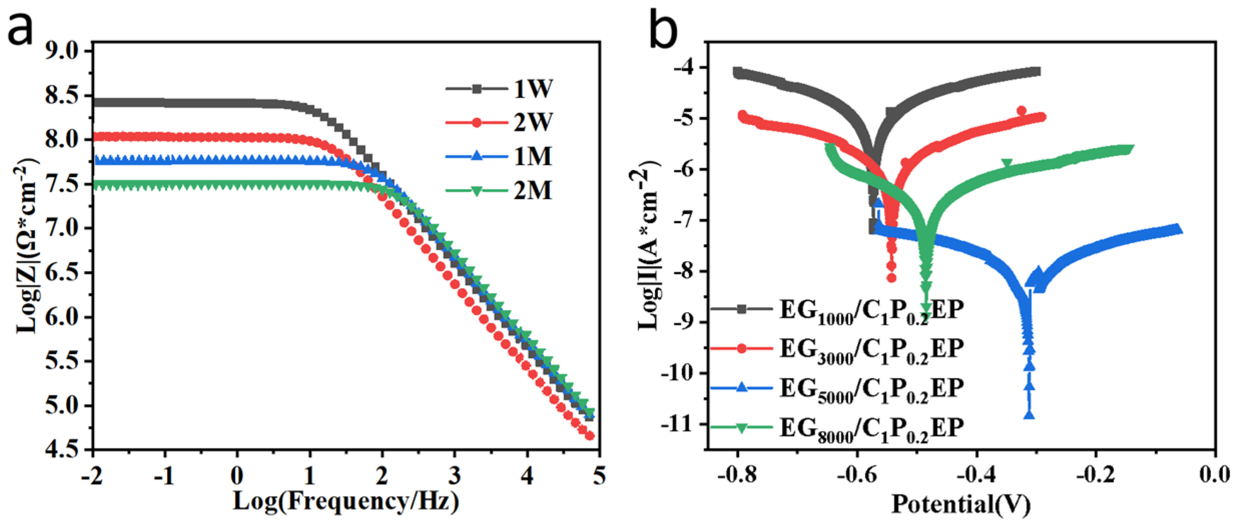 Coatings 14 00769 g007