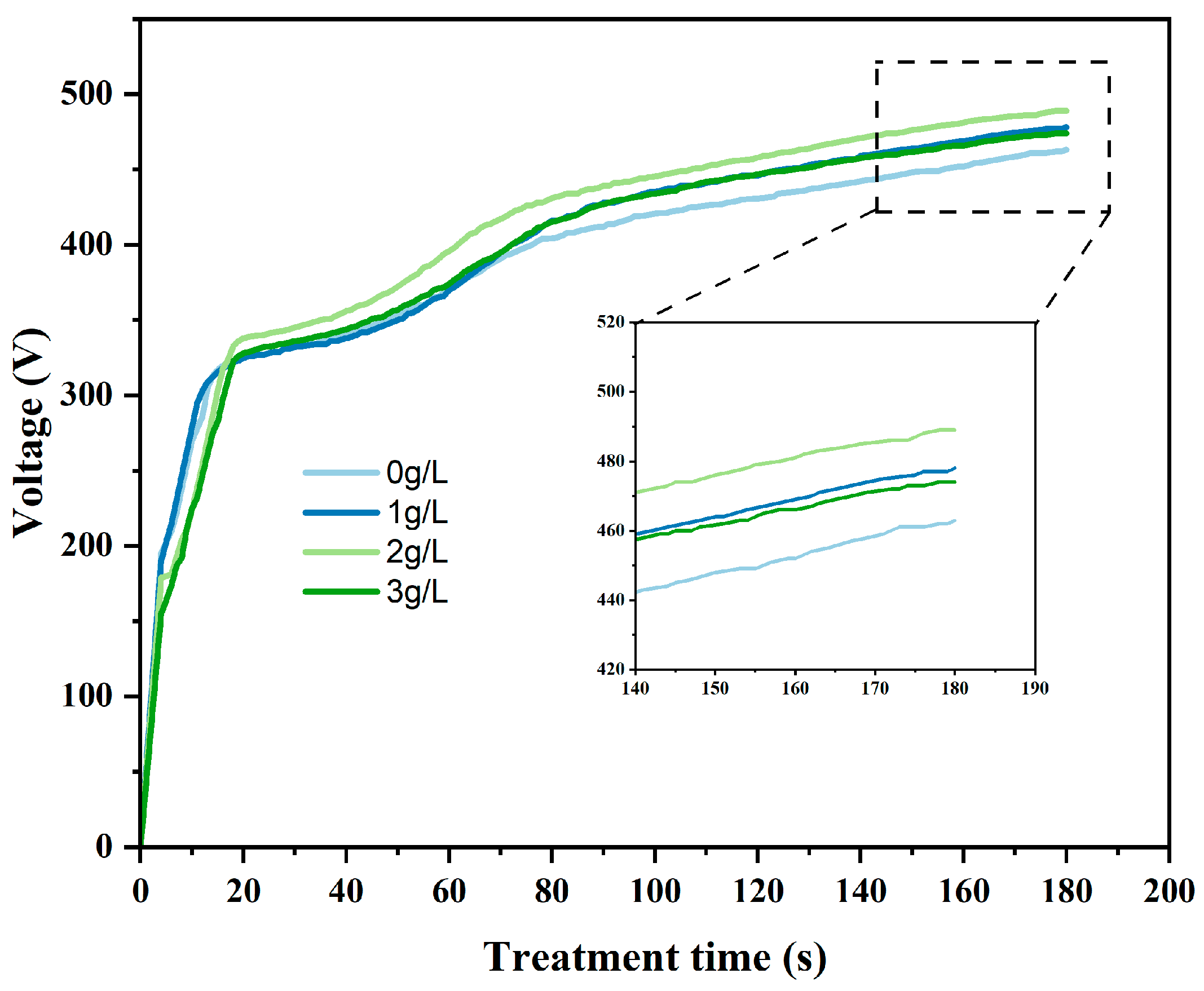 Coatings 14 00771 g001 Coatings 14 00771 g001