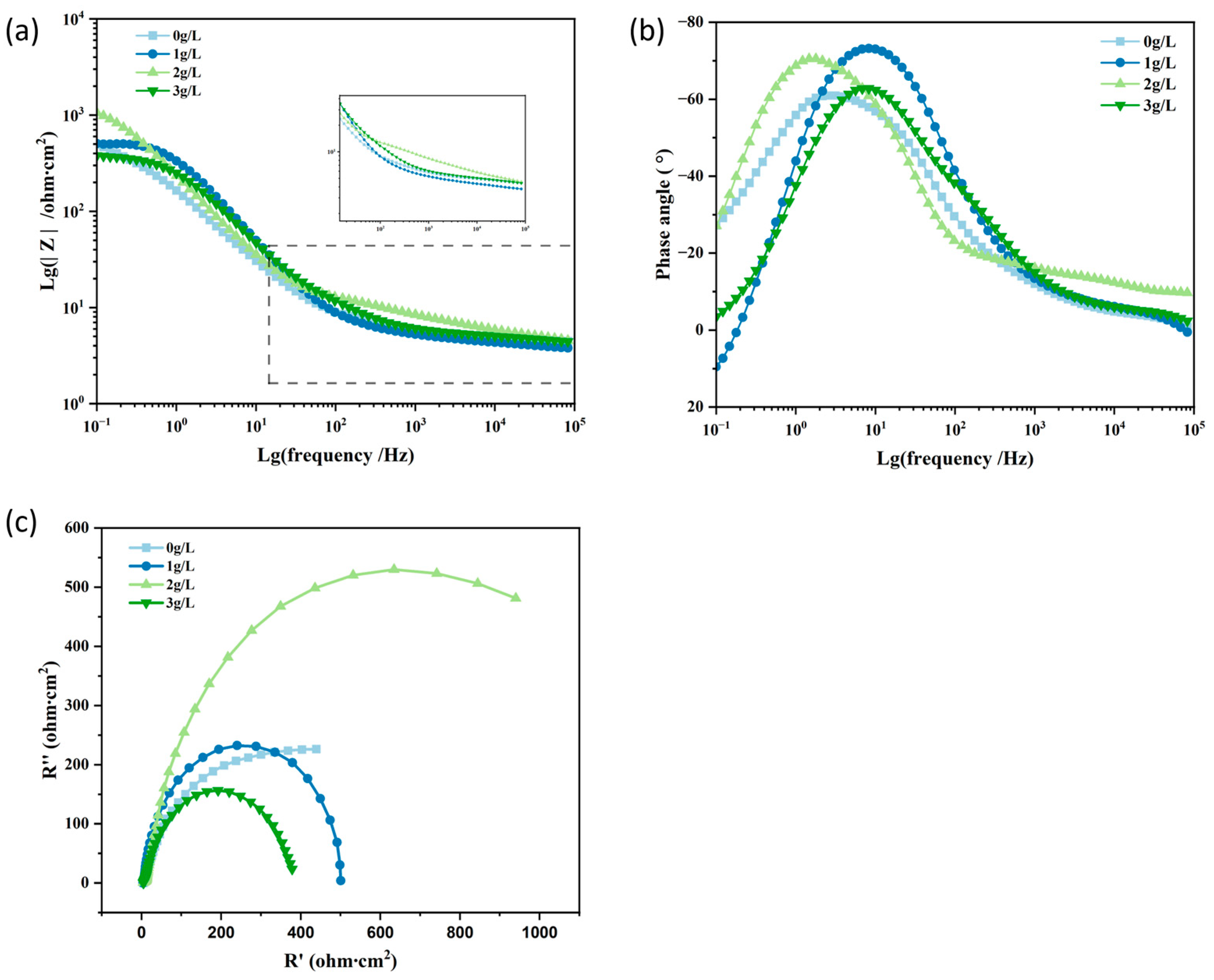 Coatings 14 00771 g002 Coatings 14 00771 g002