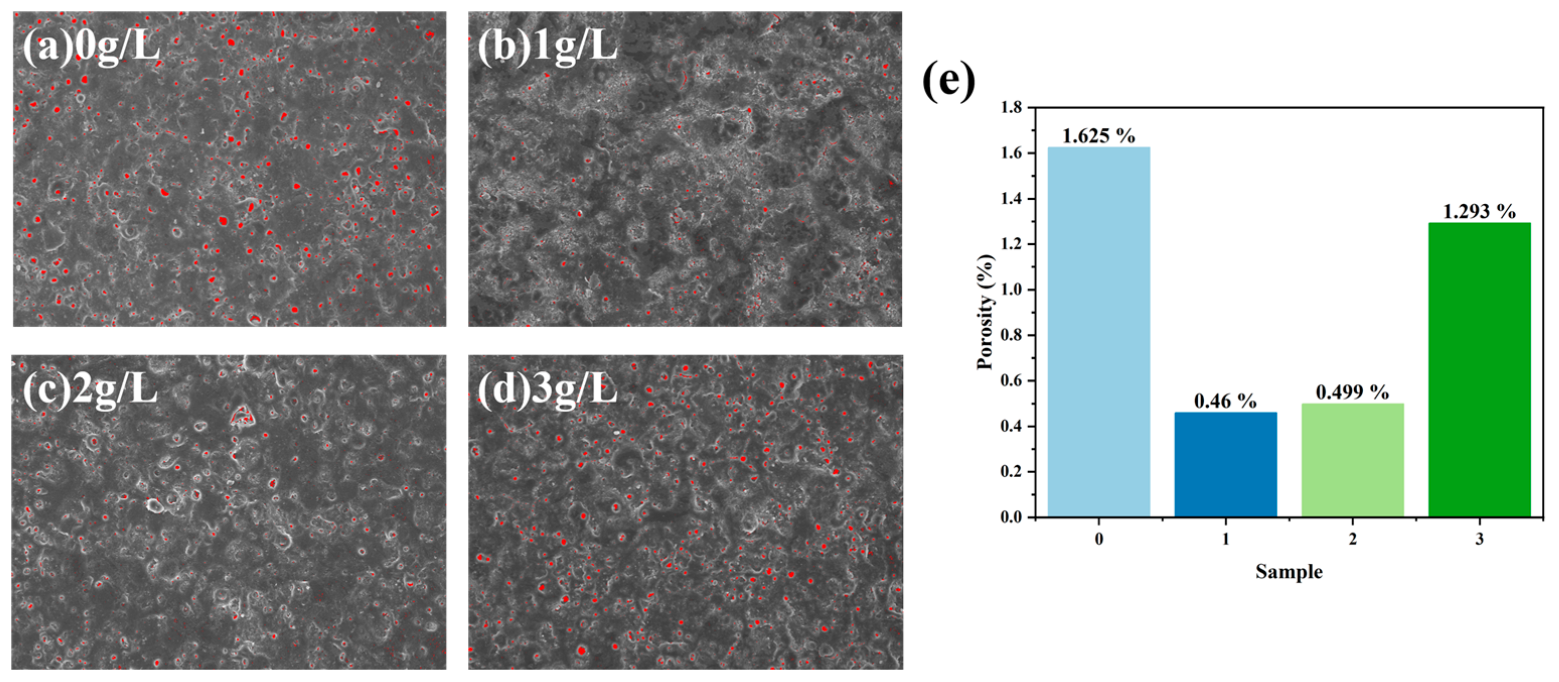 Coatings 14 00771 g004 Coatings 14 00771 g004
