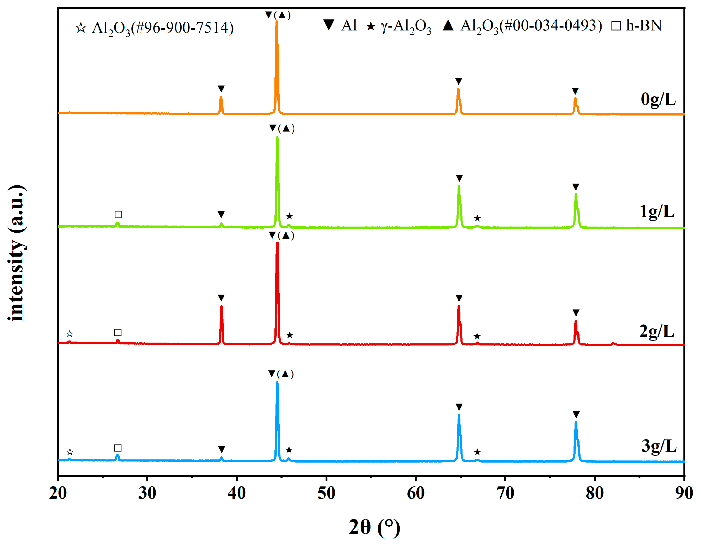 Coatings 14 00771 g007 Coatings 14 00771 g007