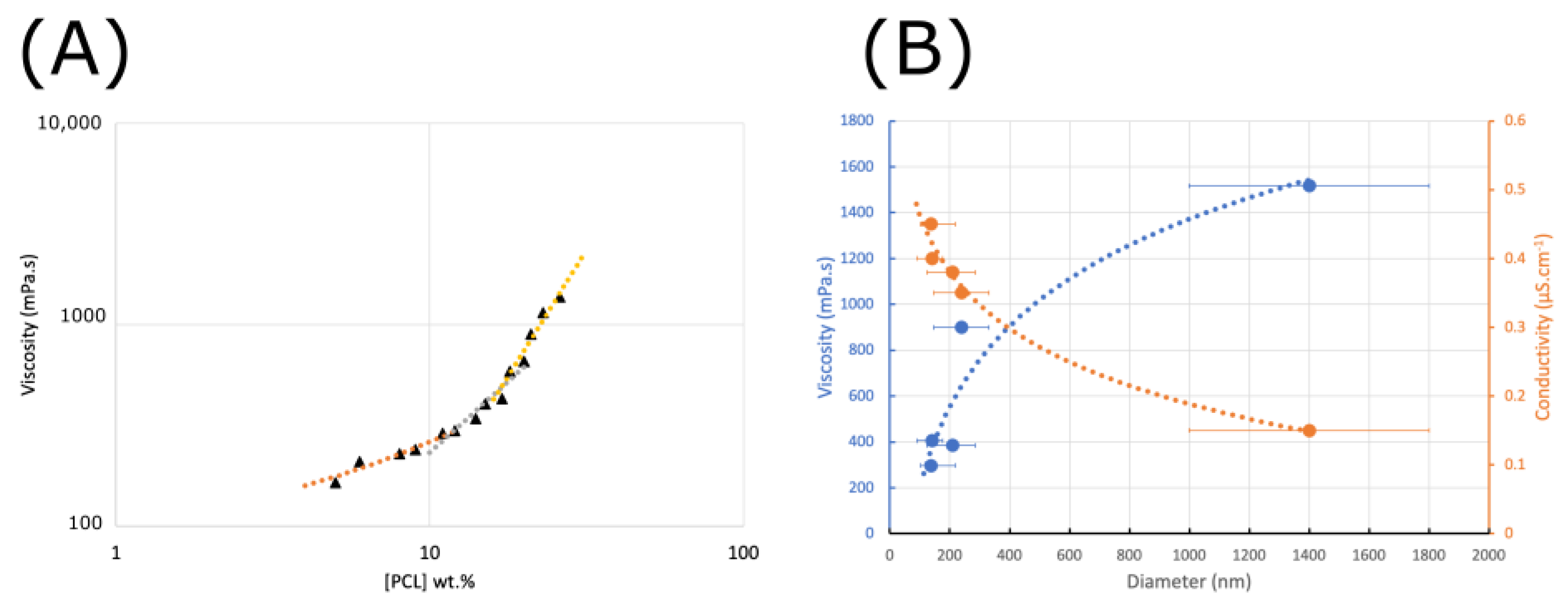 Coatings 14 00772 g004