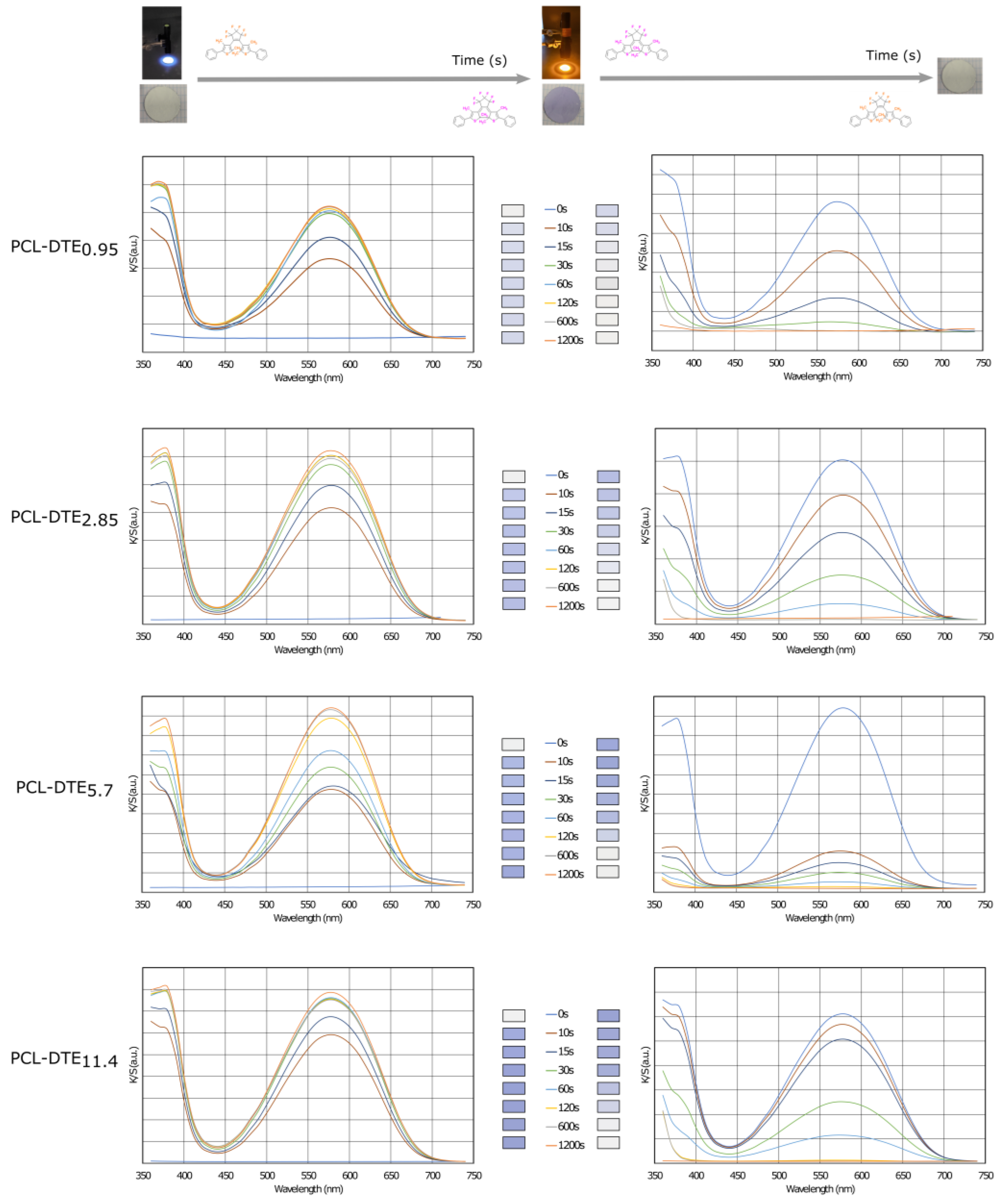 Coatings 14 00772 g006