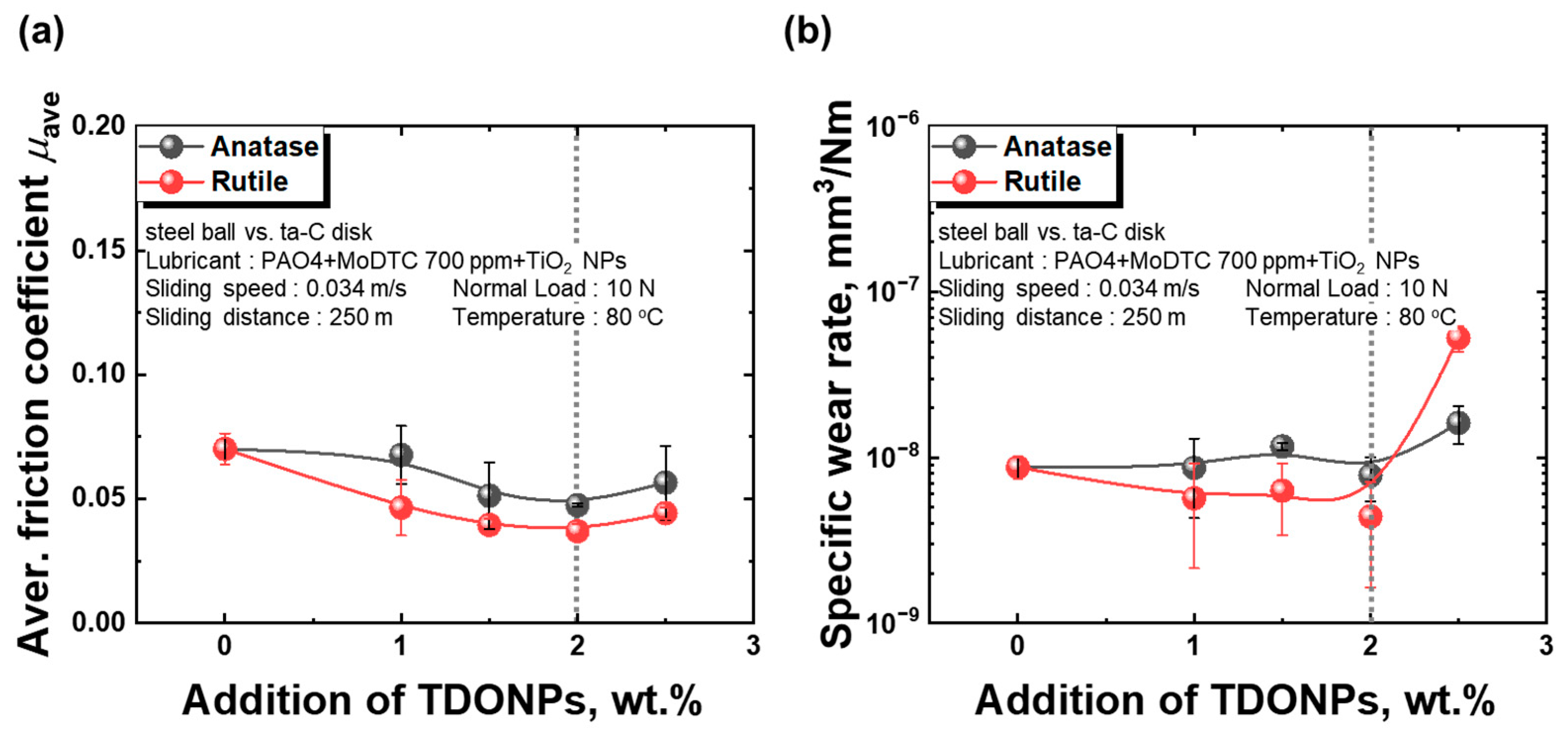 Coatings 14 00773 g004