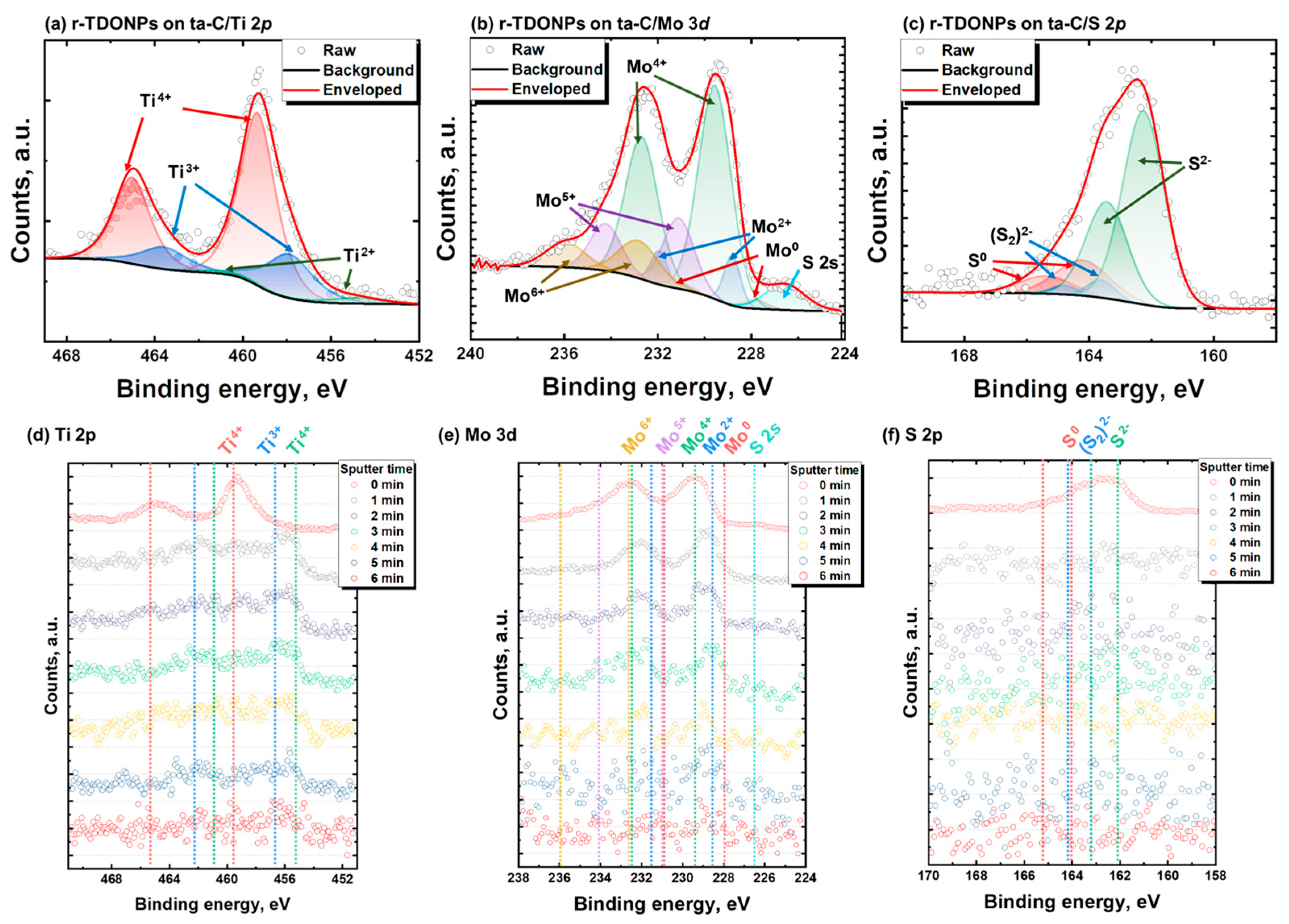 Coatings 14 00773 g009