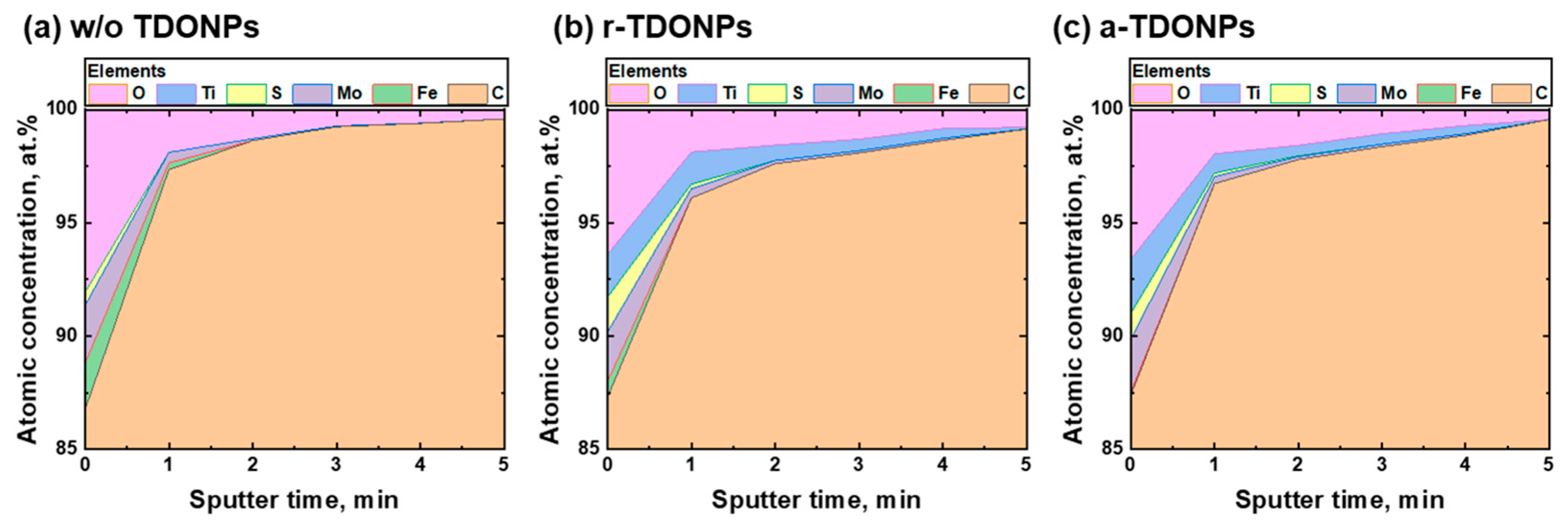 Coatings 14 00773 g010