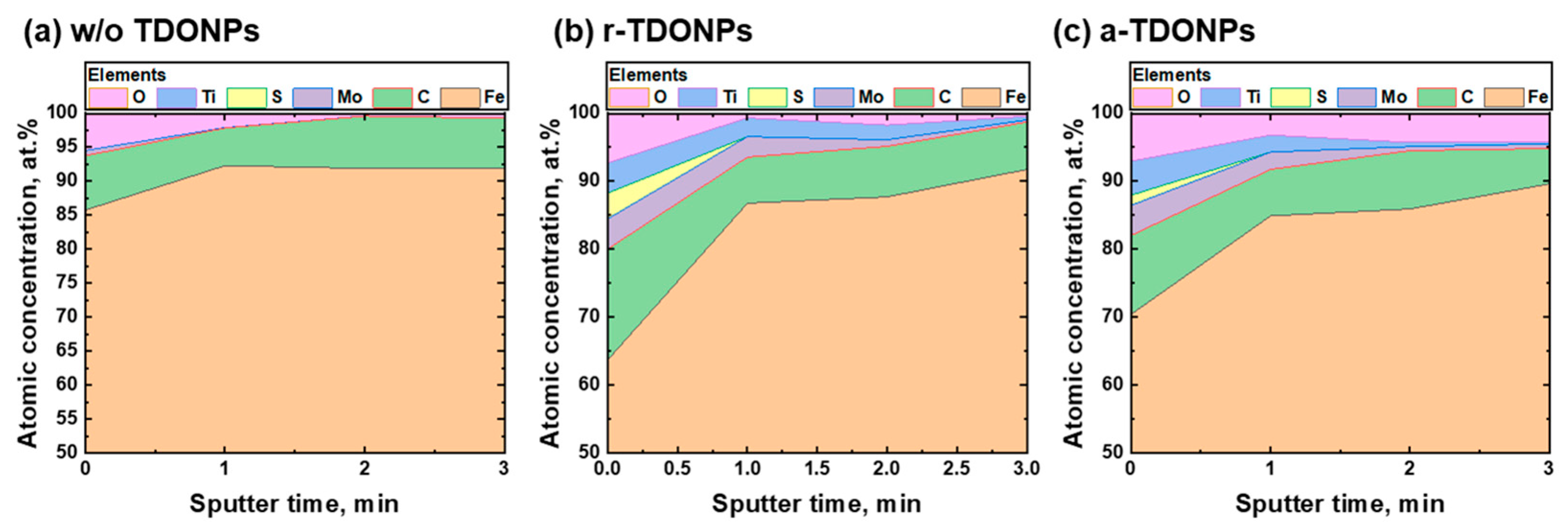 Coatings 14 00773 g011