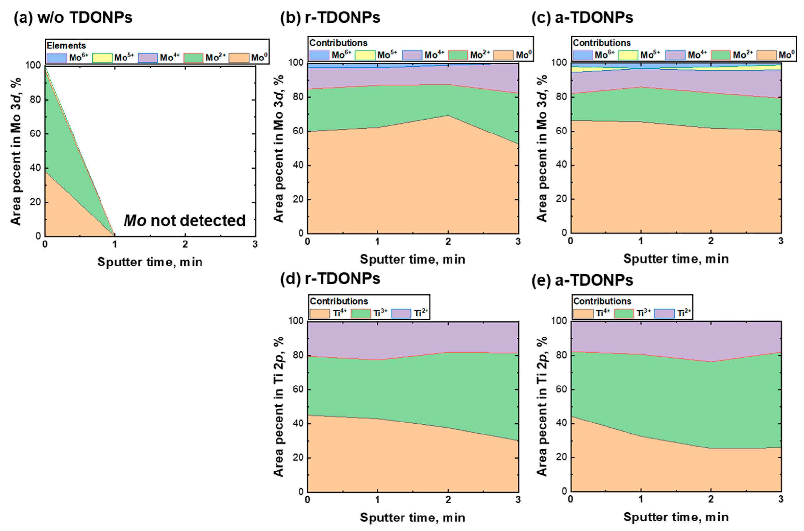 Coatings 14 00773 g013