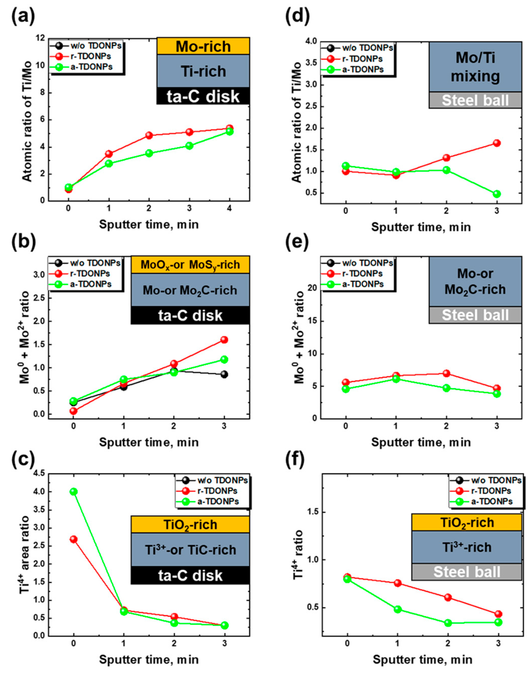 Coatings 14 00773 g014