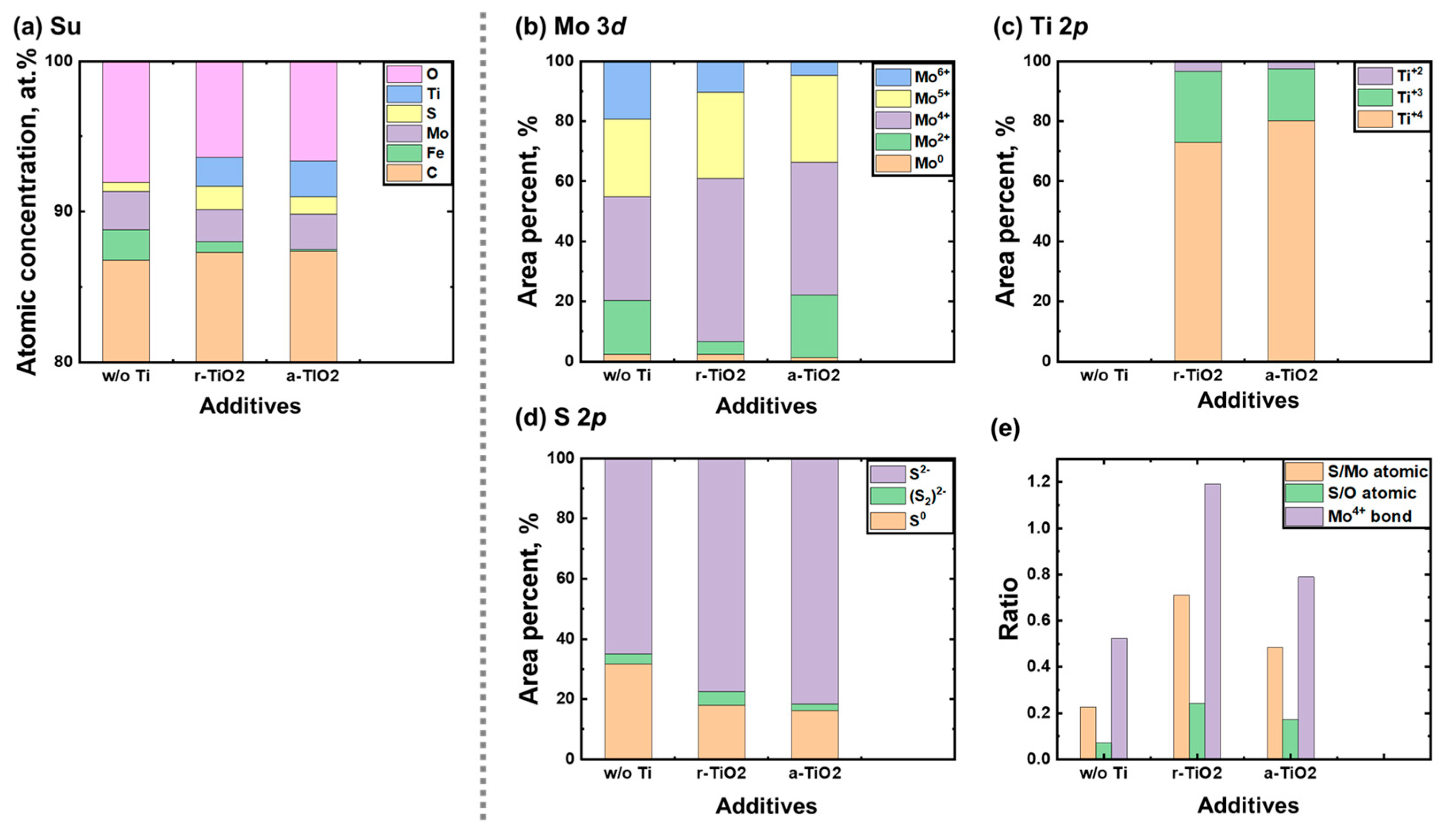 Coatings 14 00773 g016
