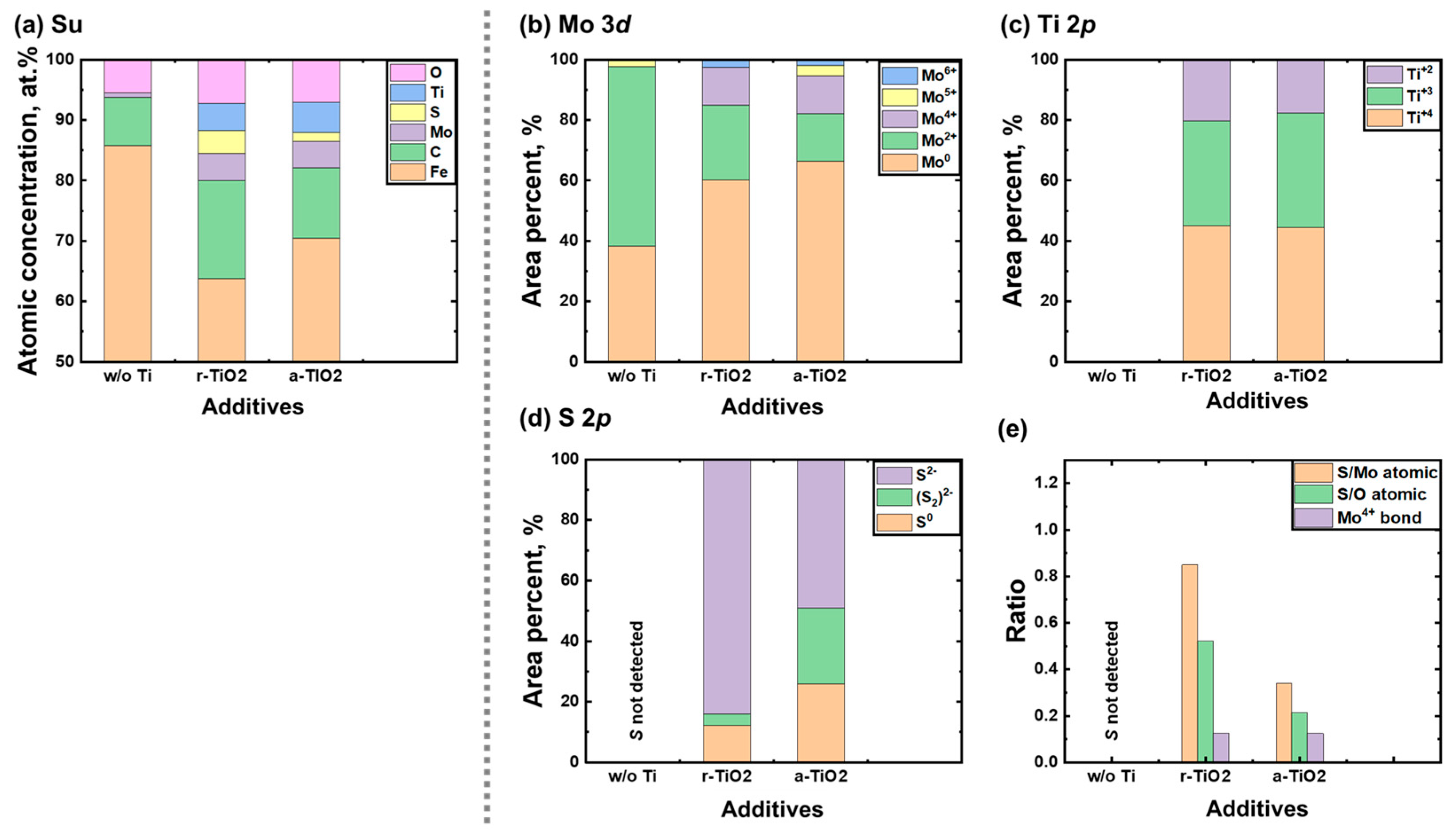 Coatings 14 00773 g017