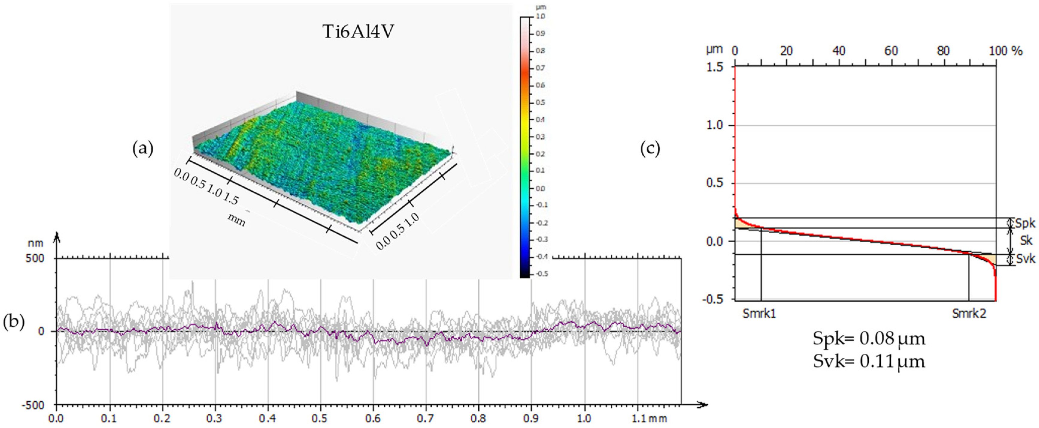 Coatings 14 00775 g004