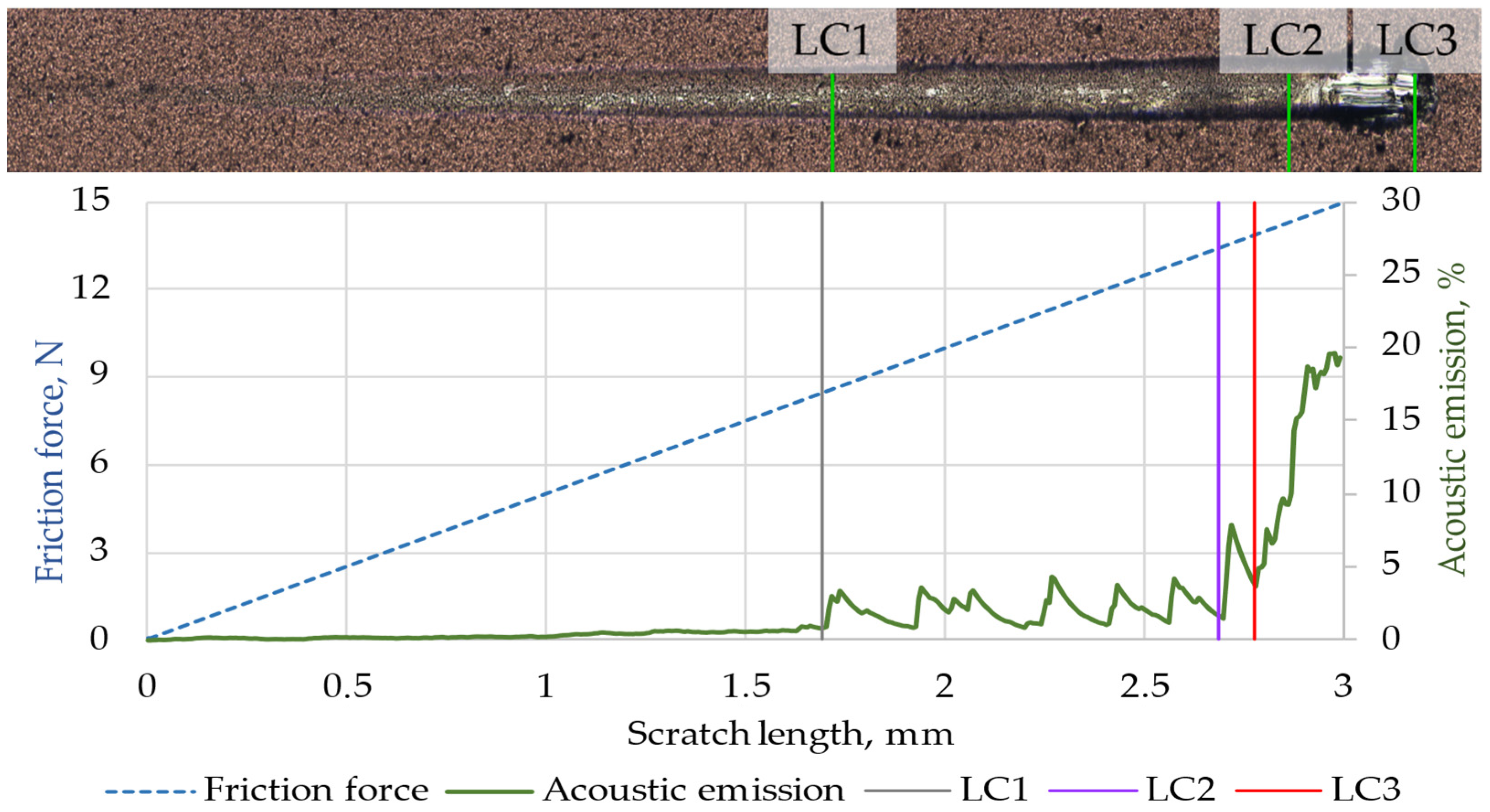 Coatings 14 00775 g006