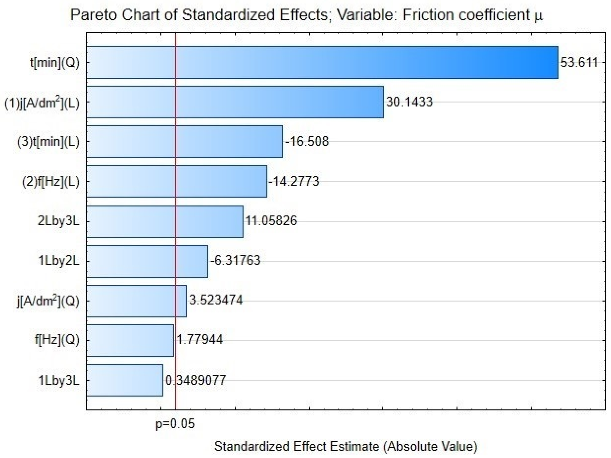 Coatings 14 00780 g005