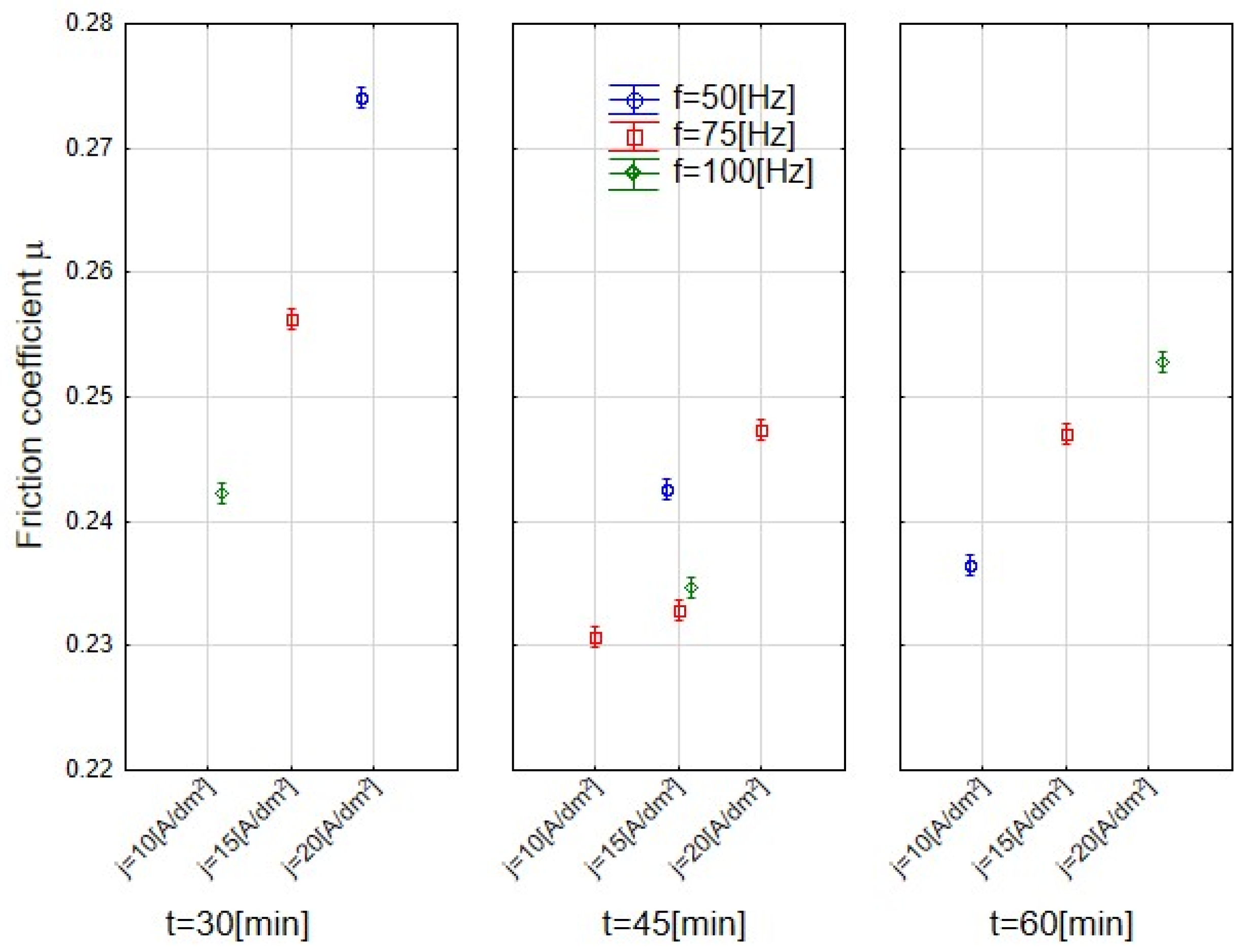 Coatings 14 00780 g007