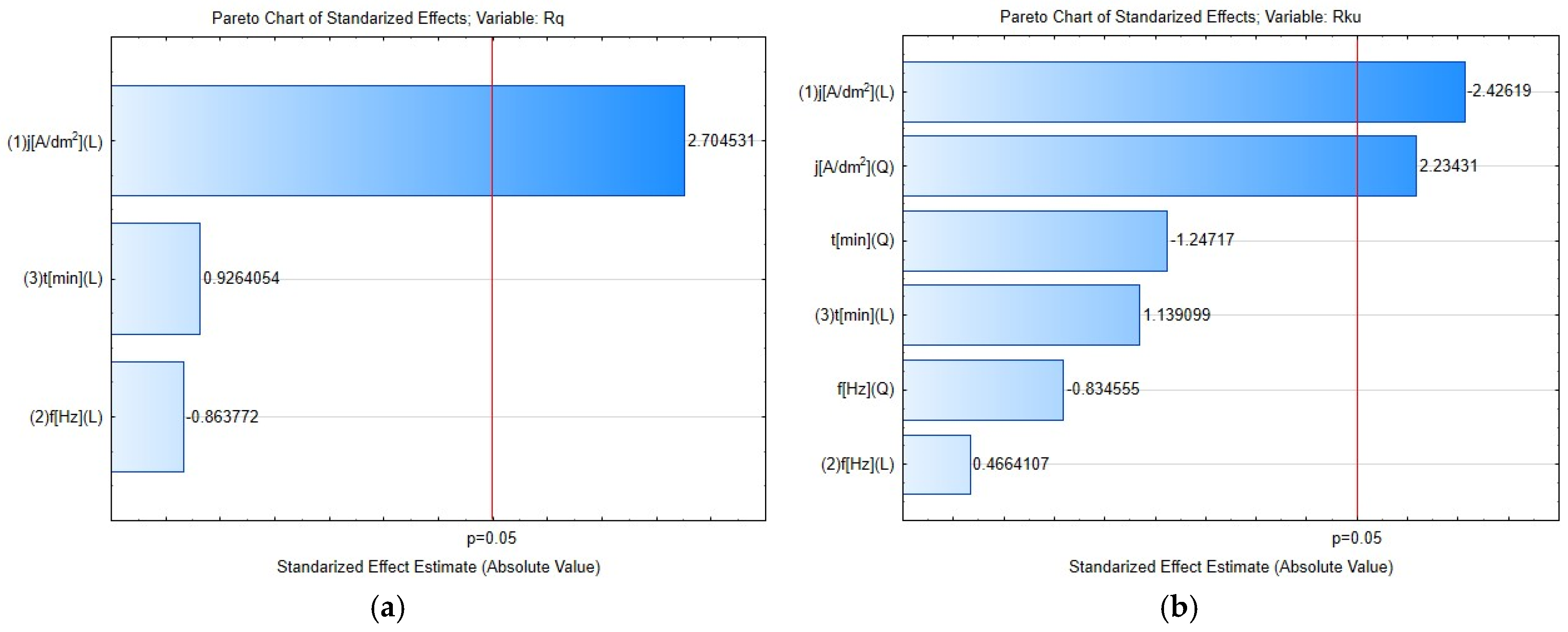 Coatings 14 00780 g008