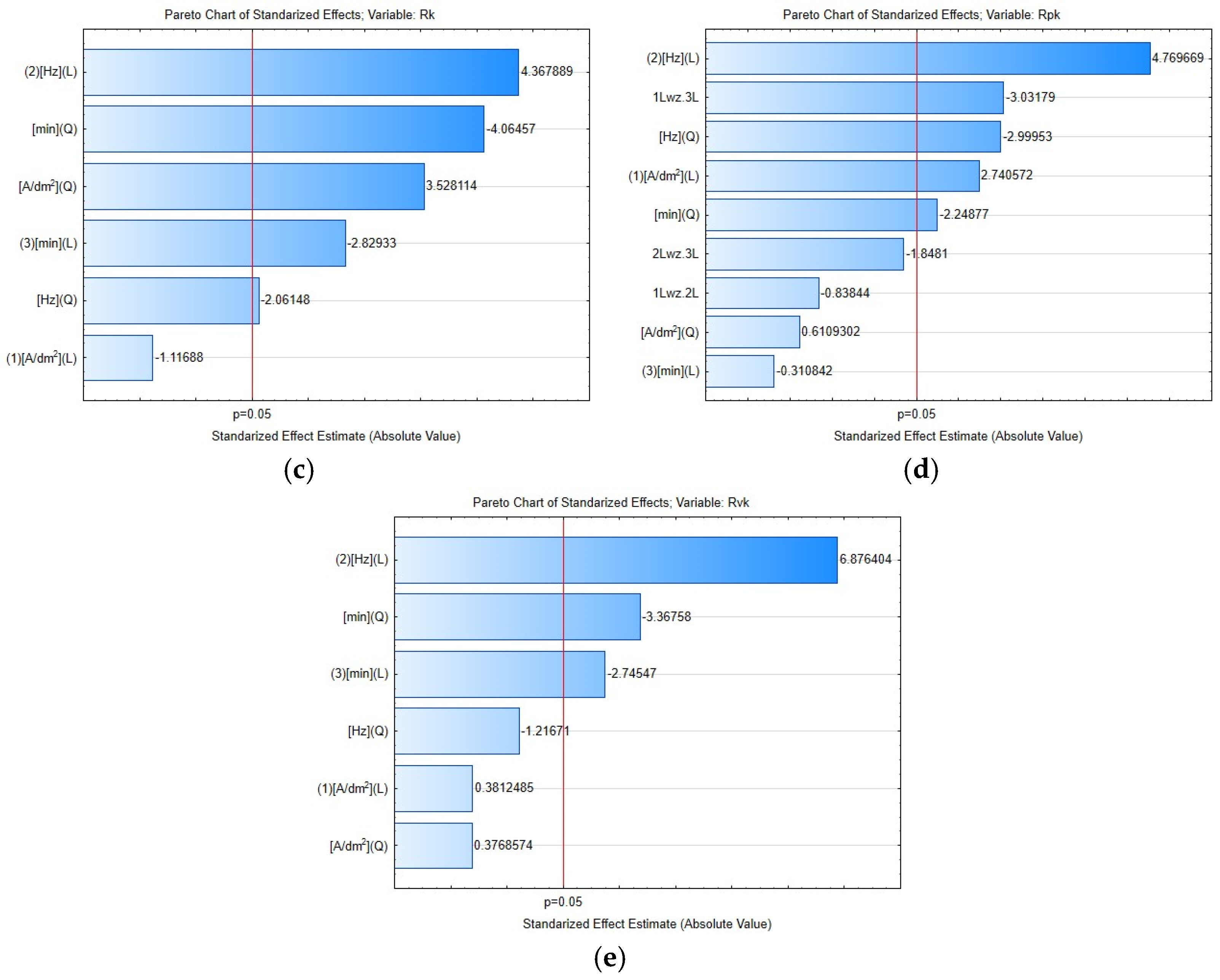 Coatings 14 00780 g009b