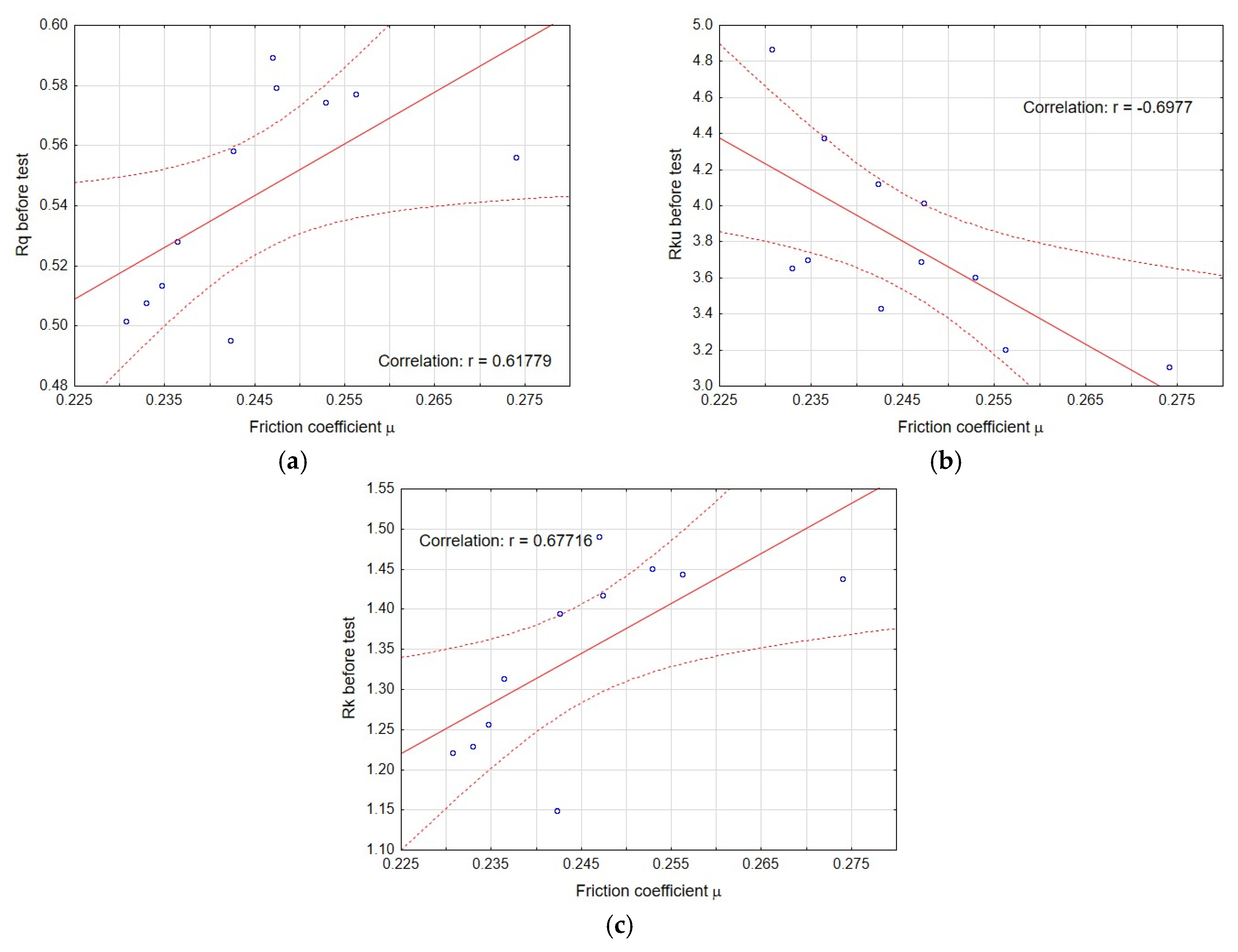 Coatings 14 00780 g010
