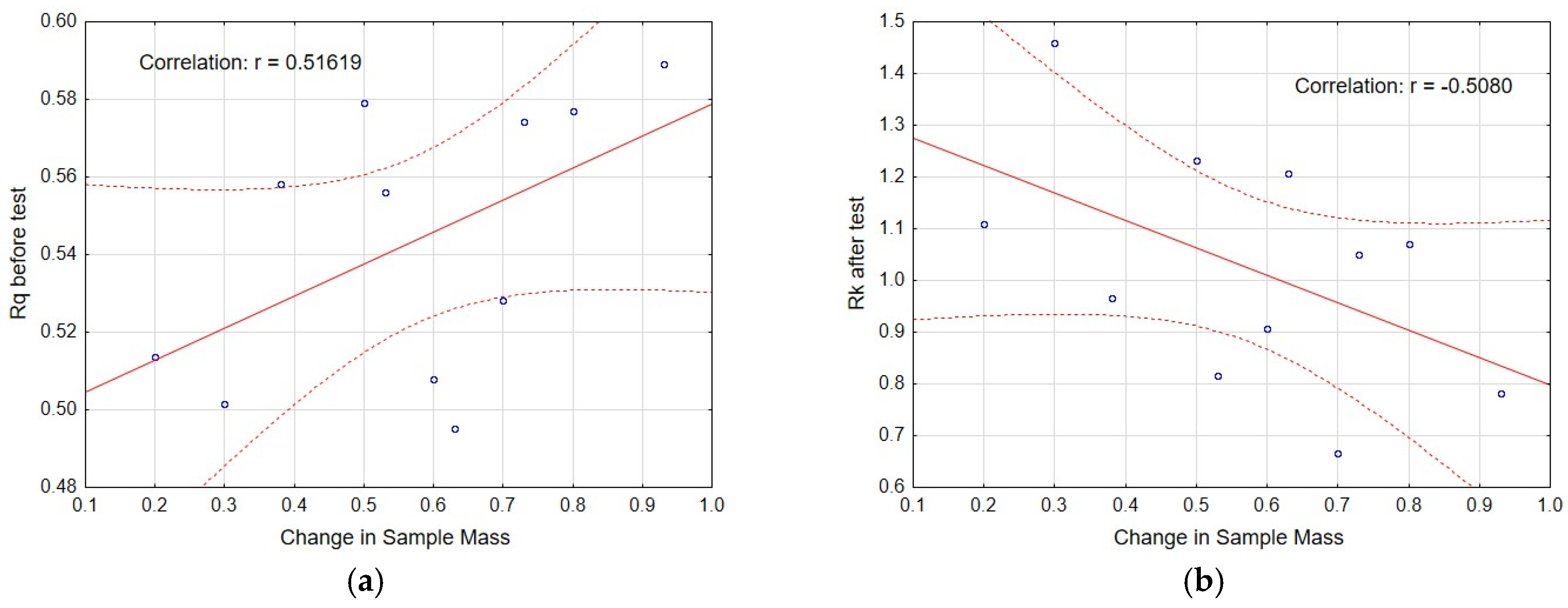 Coatings 14 00780 g012