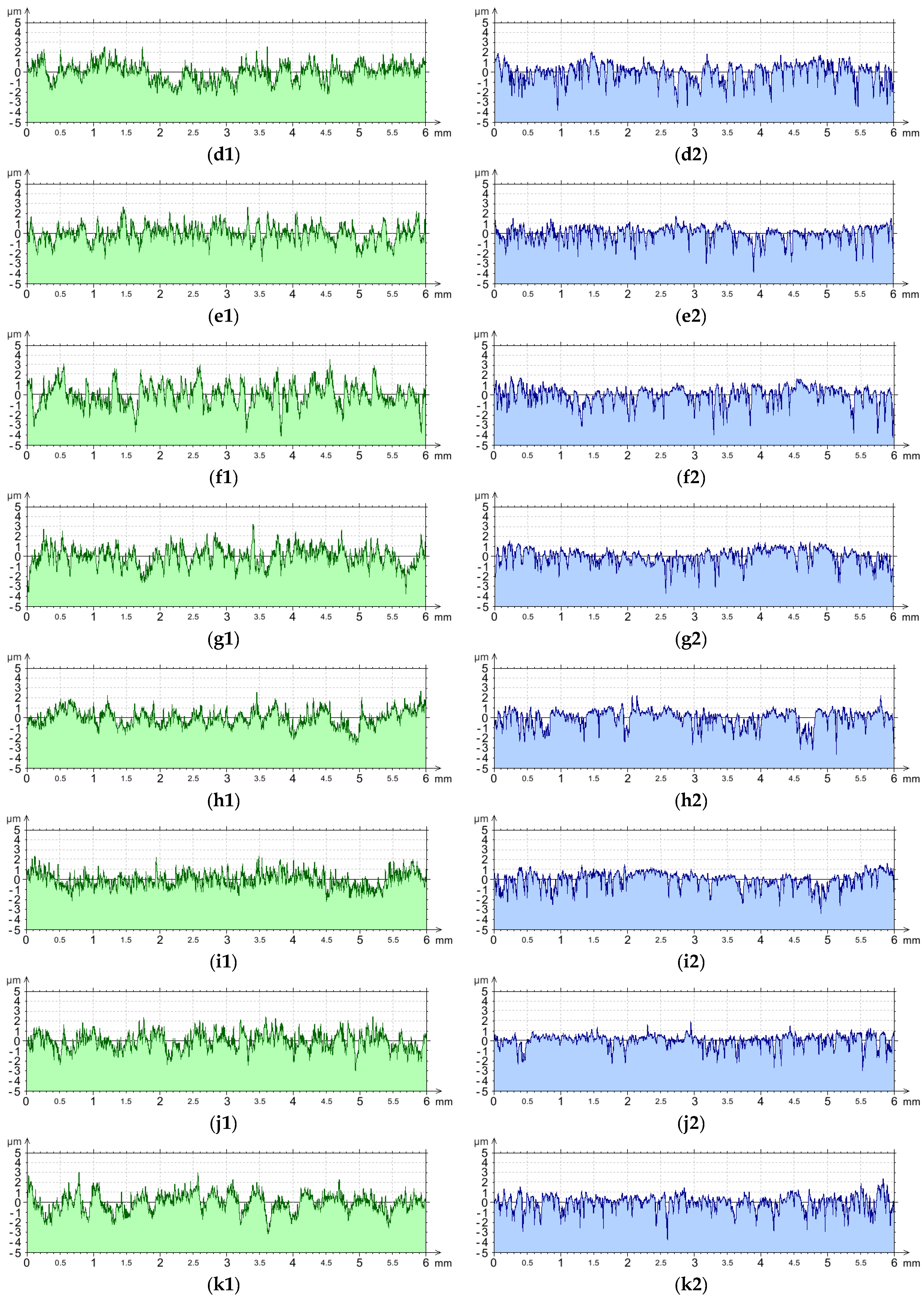 Coatings 14 00780 g013b