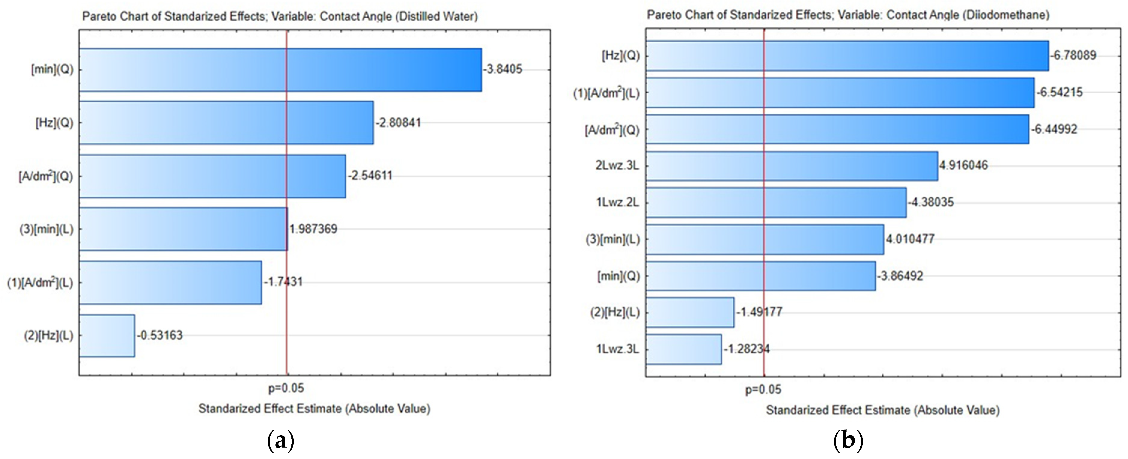 Coatings 14 00780 g015